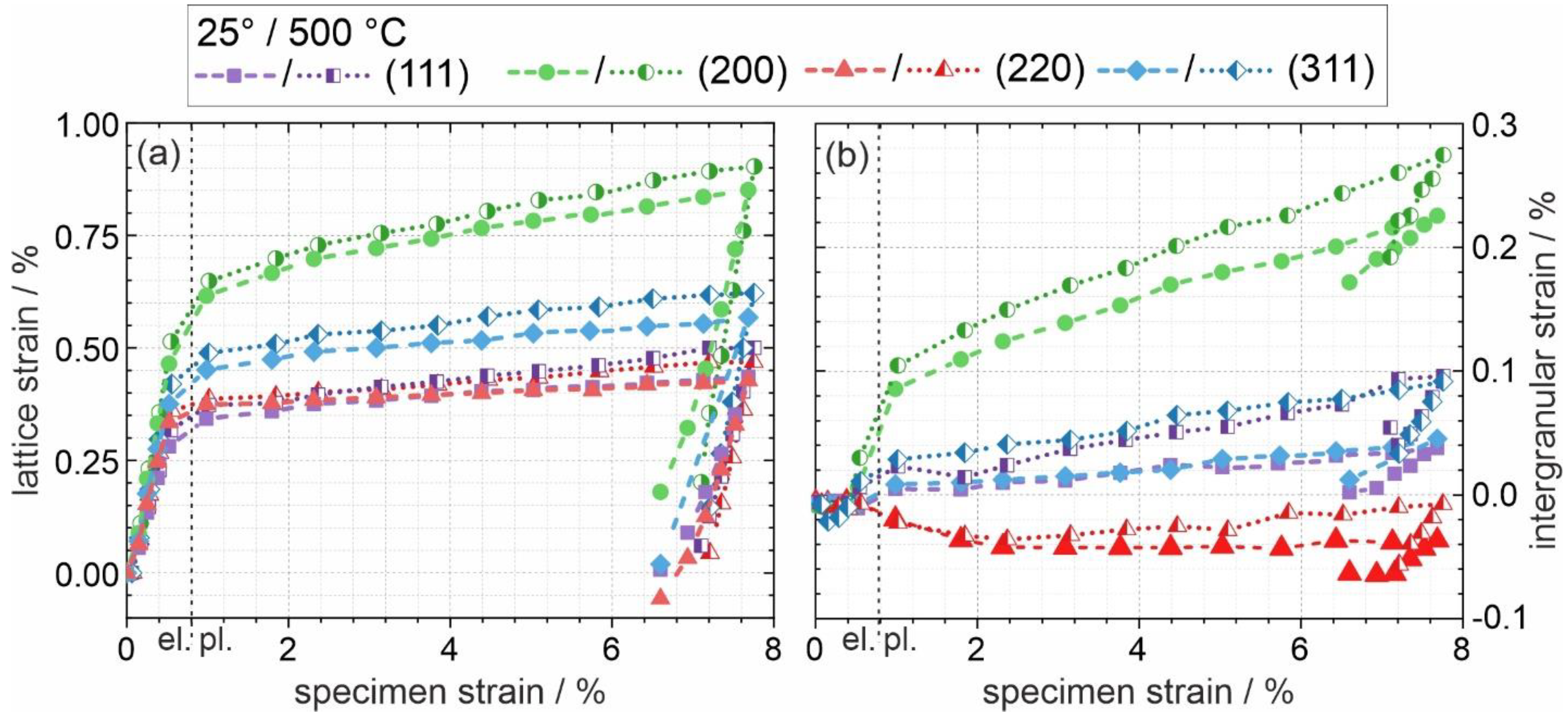 Metals 11 00719 g006 Metals 11 00719 g006