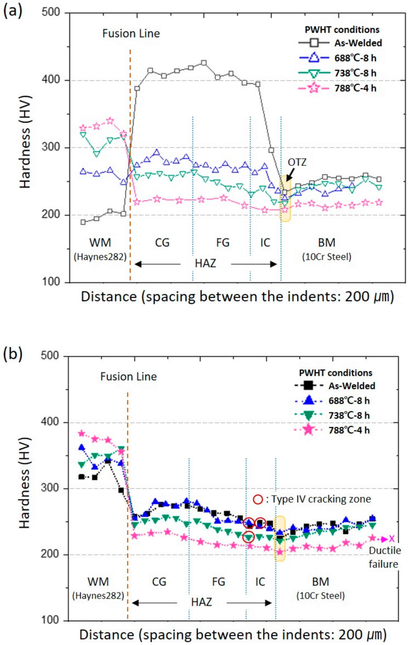 Metals 11 00726 g004