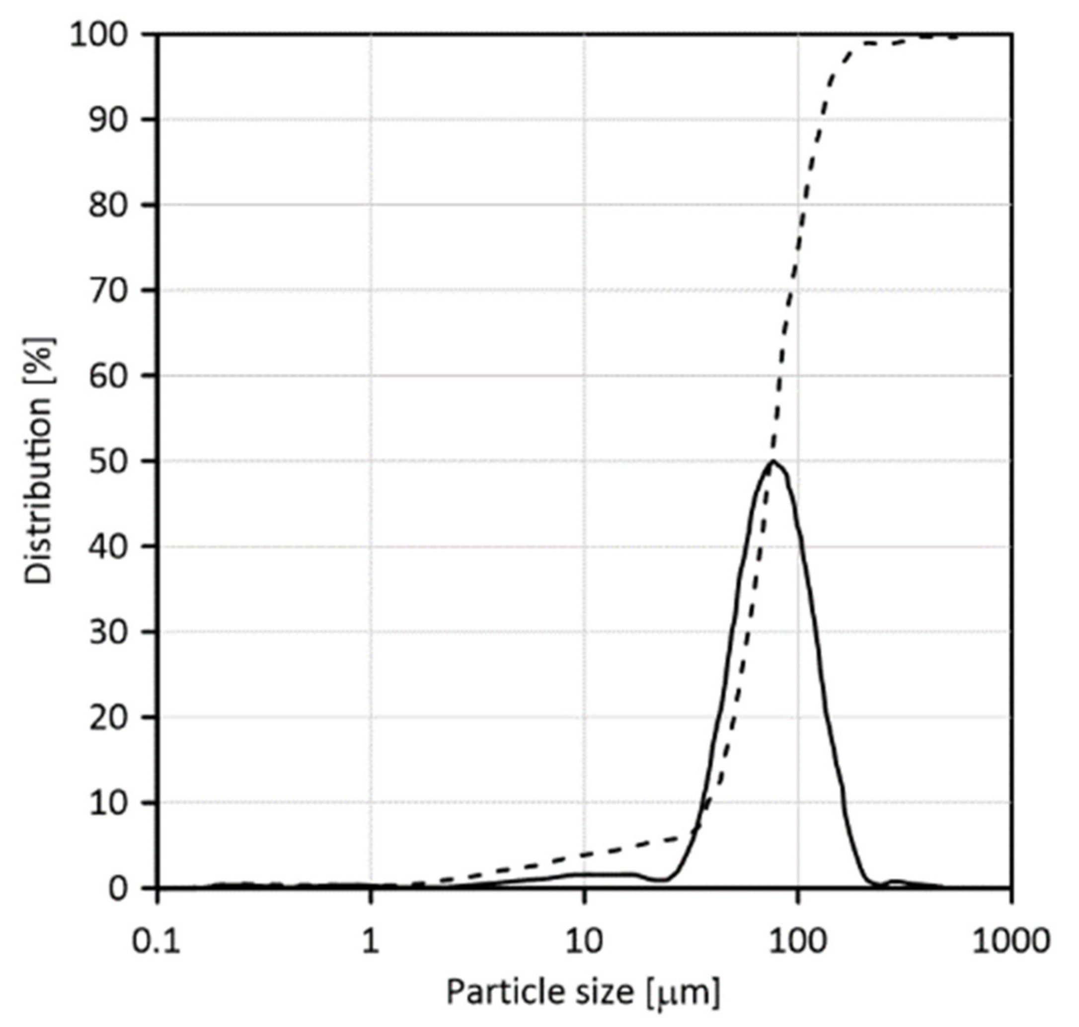 Metals 11 00728 g001 Metals 11 00728 g001