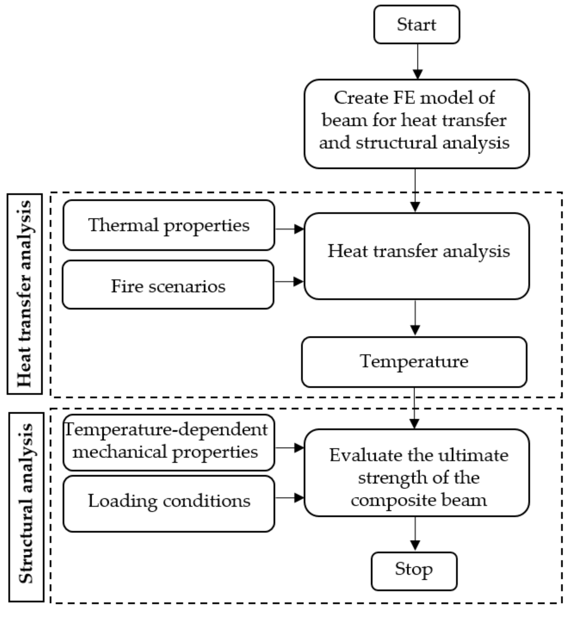 Metals 11 00739 g002