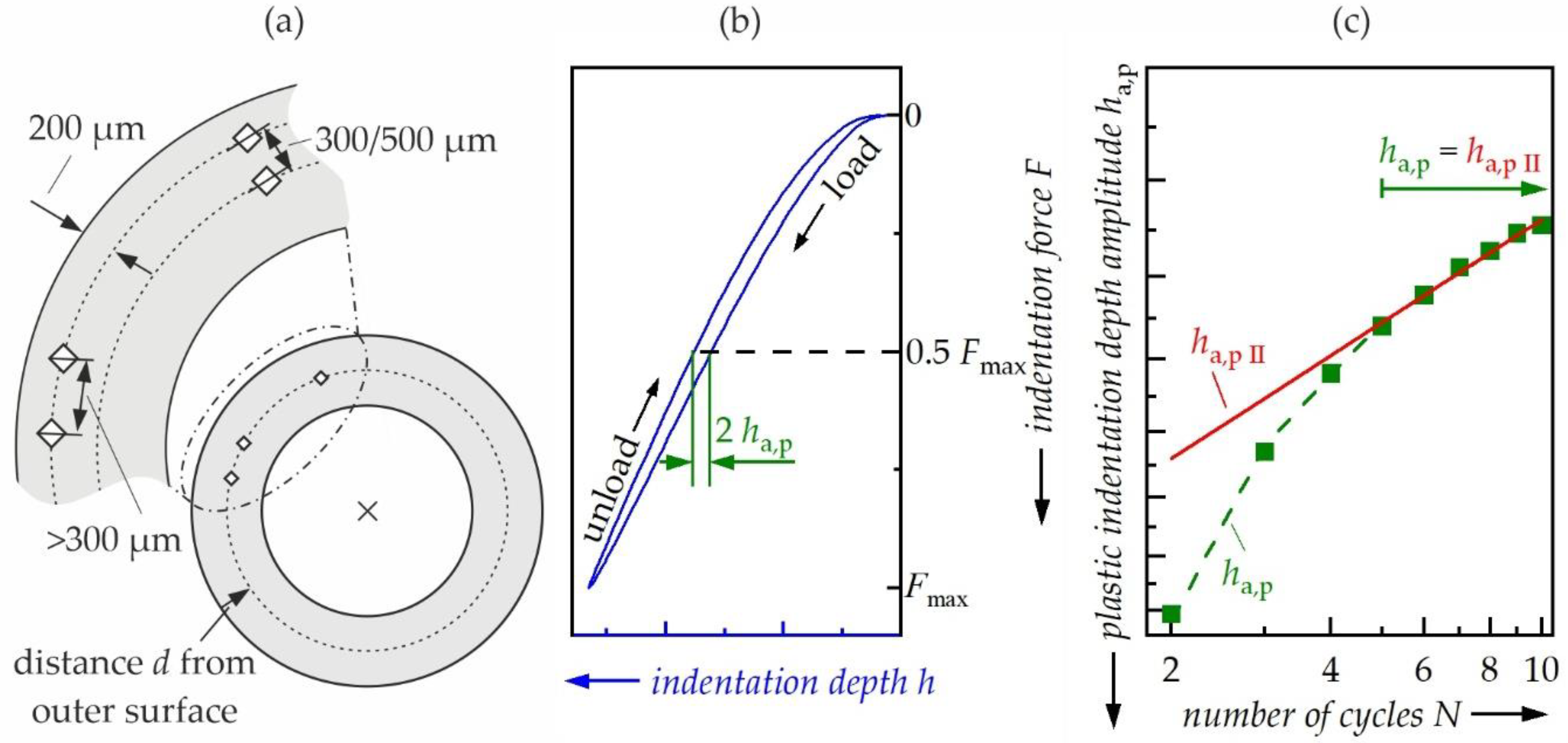 Metals 11 00744 g003