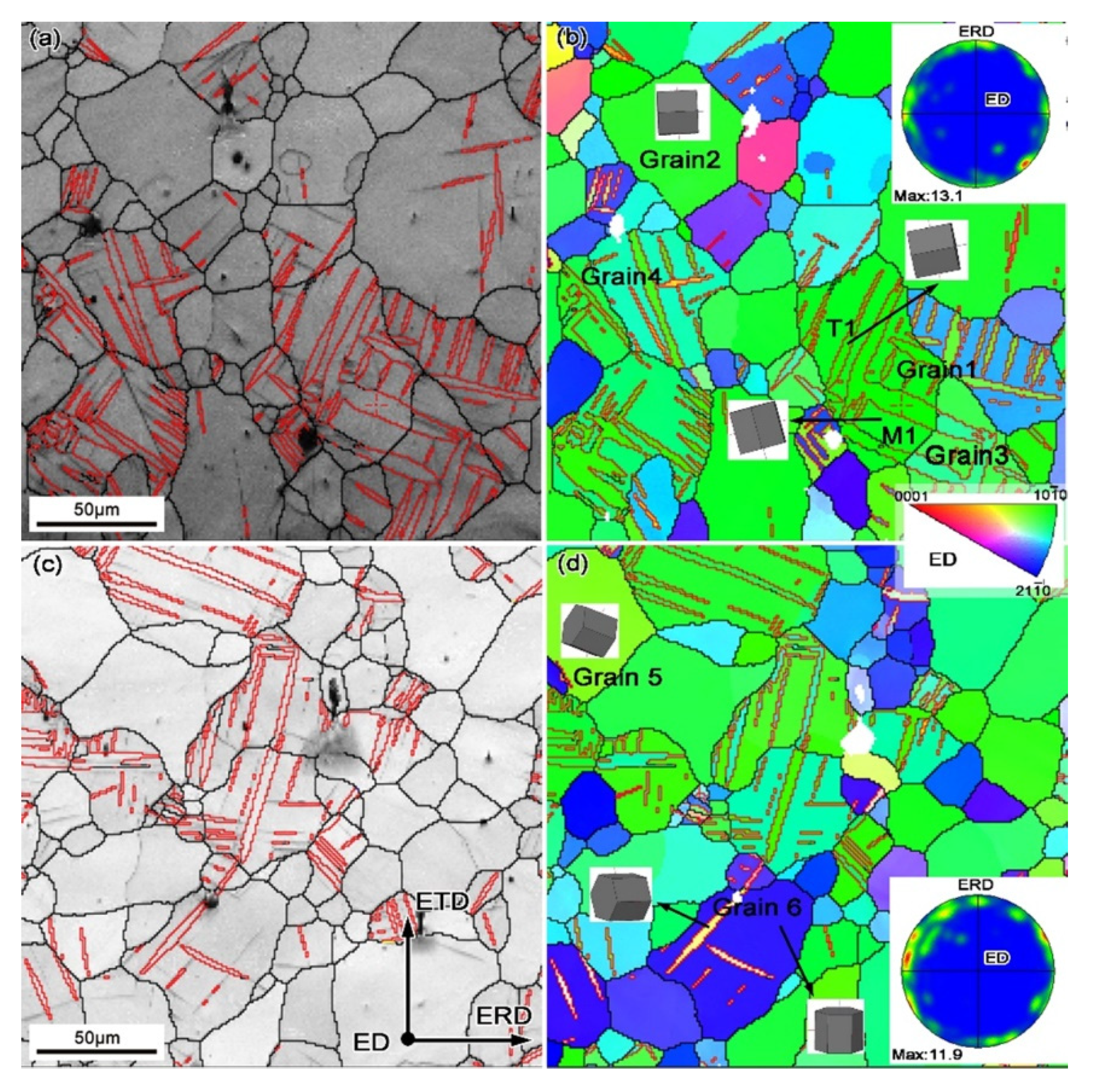 Metals 11 00745 g003