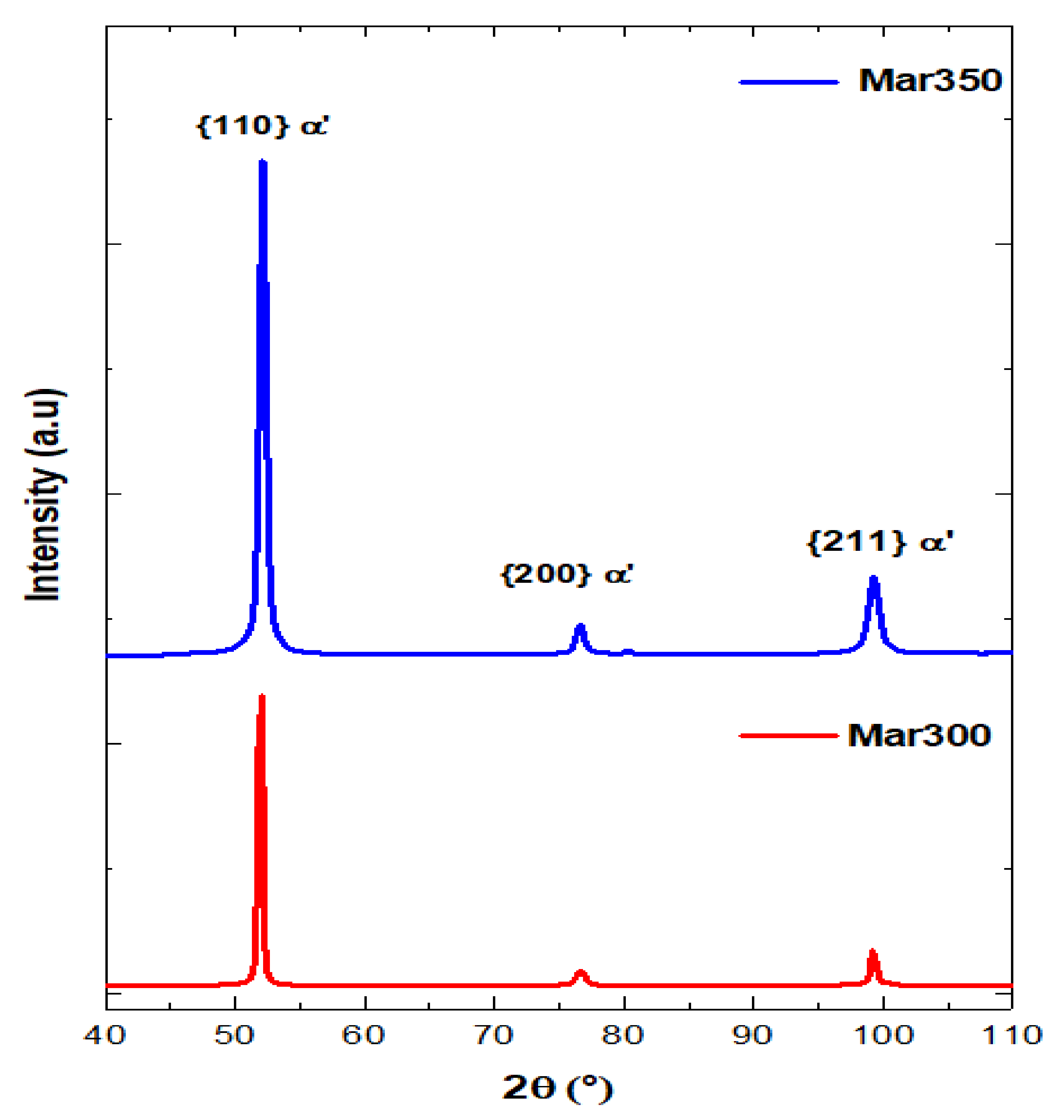 Metals 11 00746 g002 Metals 11 00746 g002
