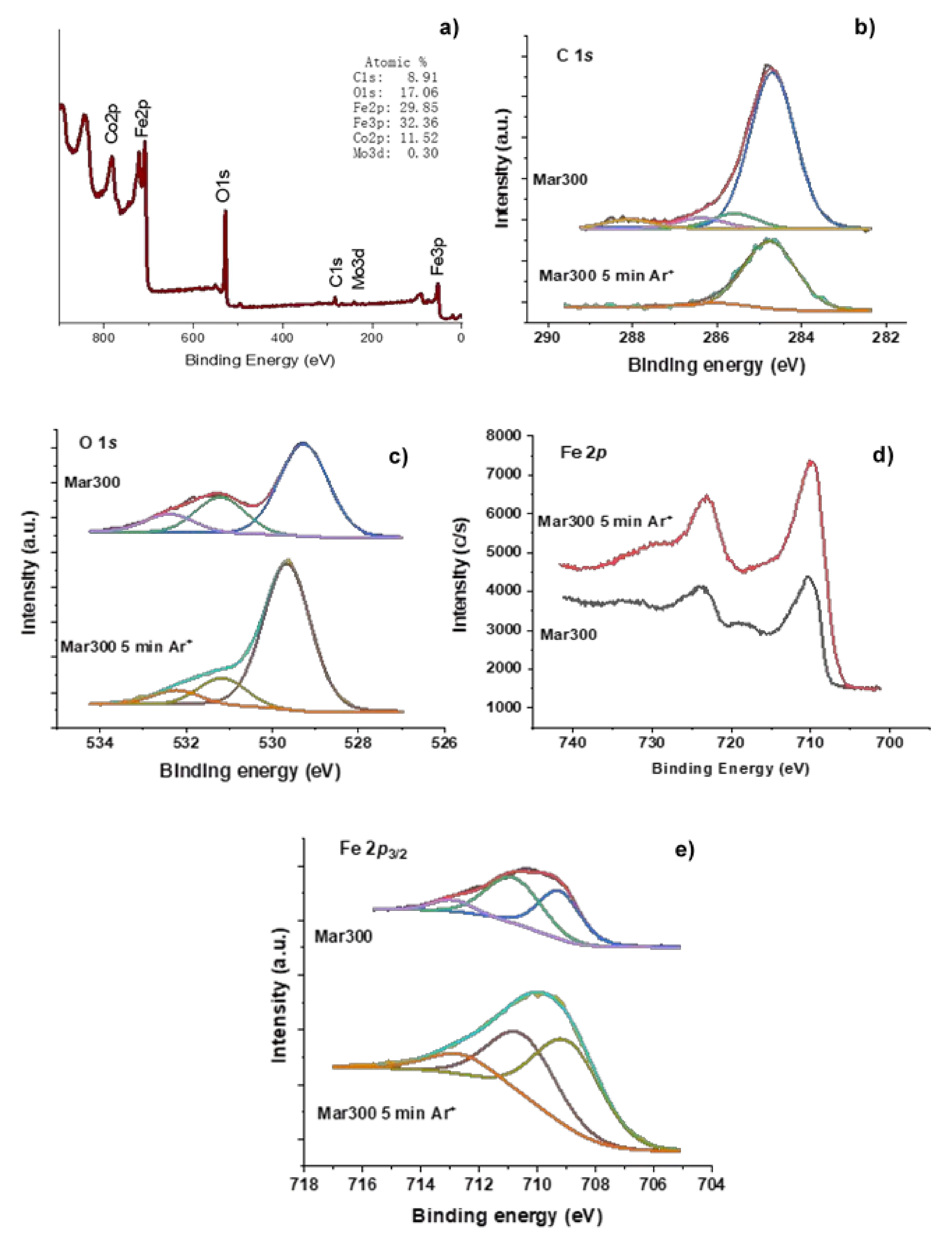 Metals 11 00746 g014 Metals 11 00746 g014