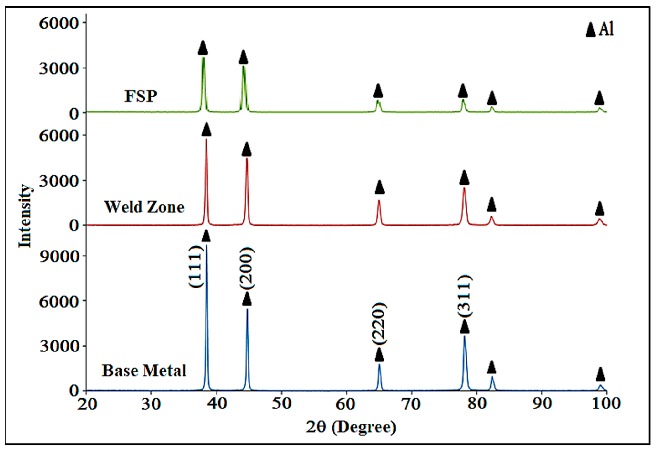 Metals 11 00749 g009