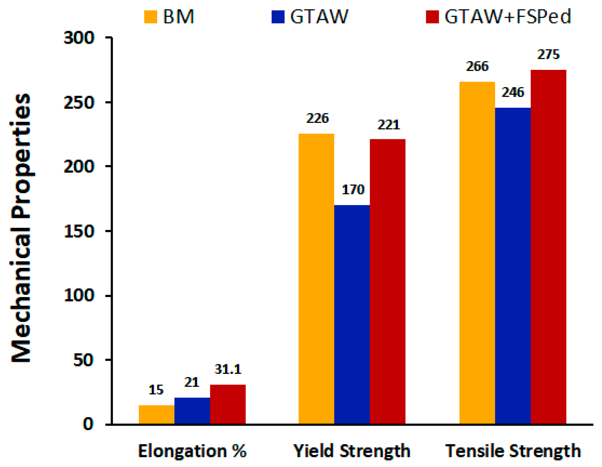 Metals 11 00749 g011