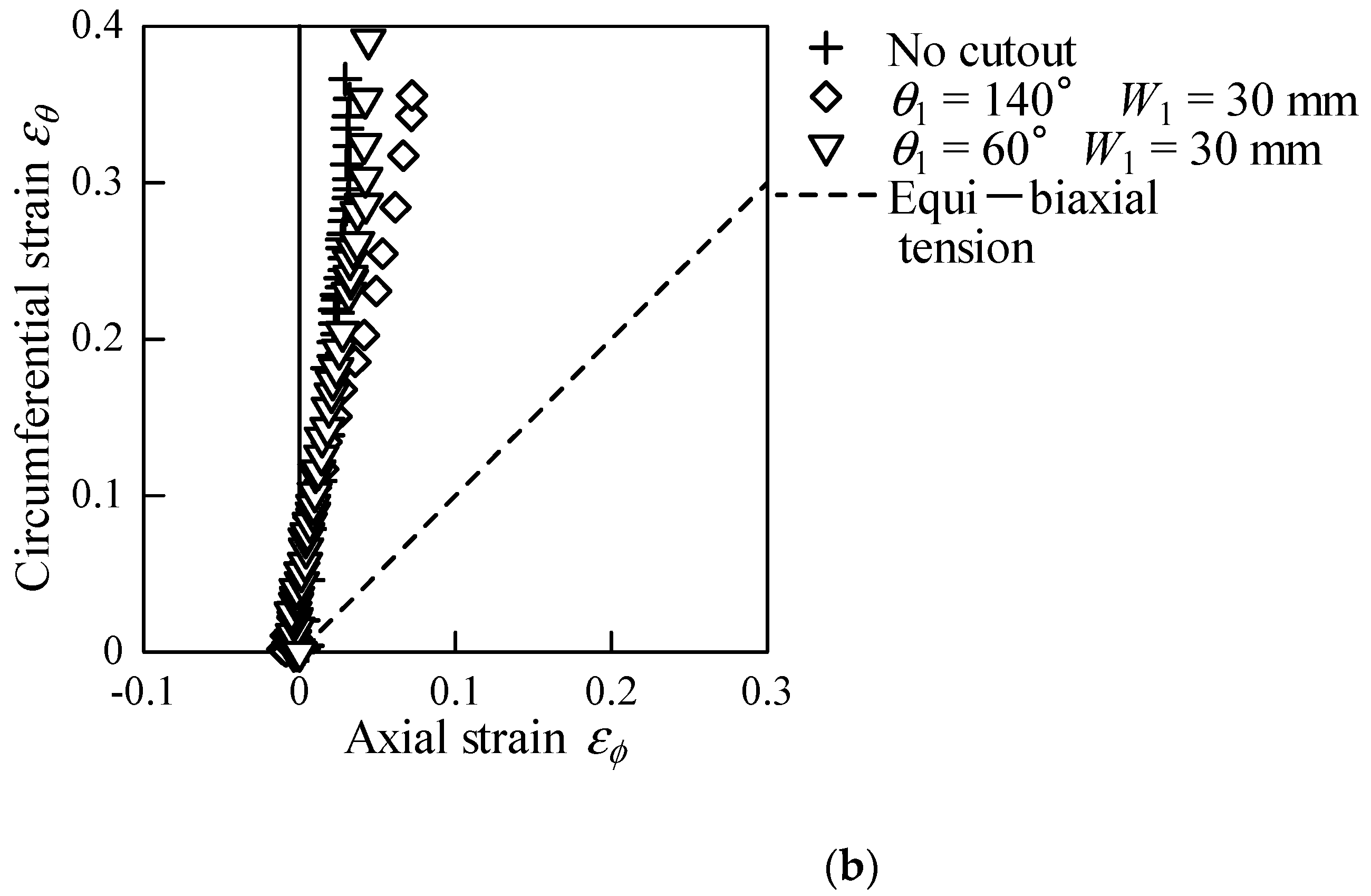 Metals 11 00751 g013b