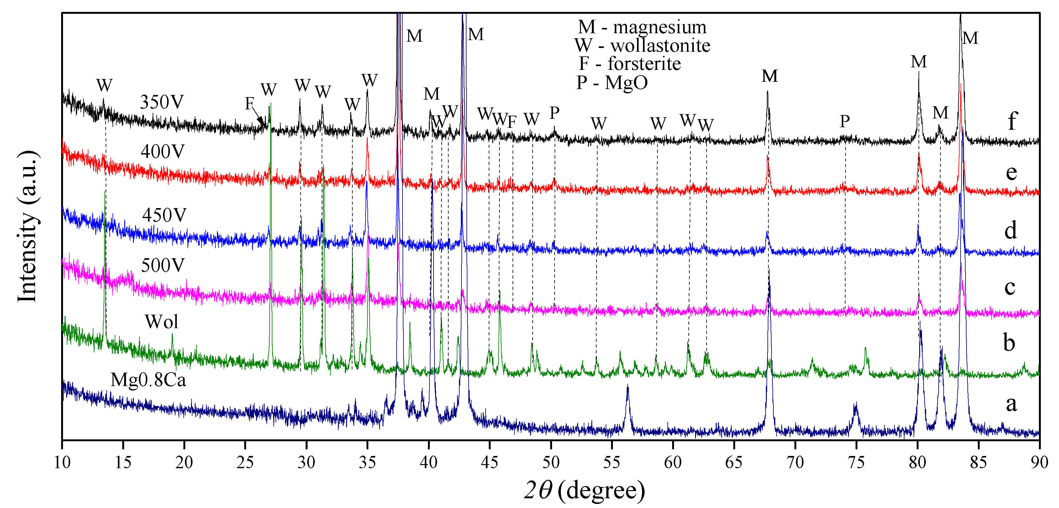 Metals 11 00754 g006