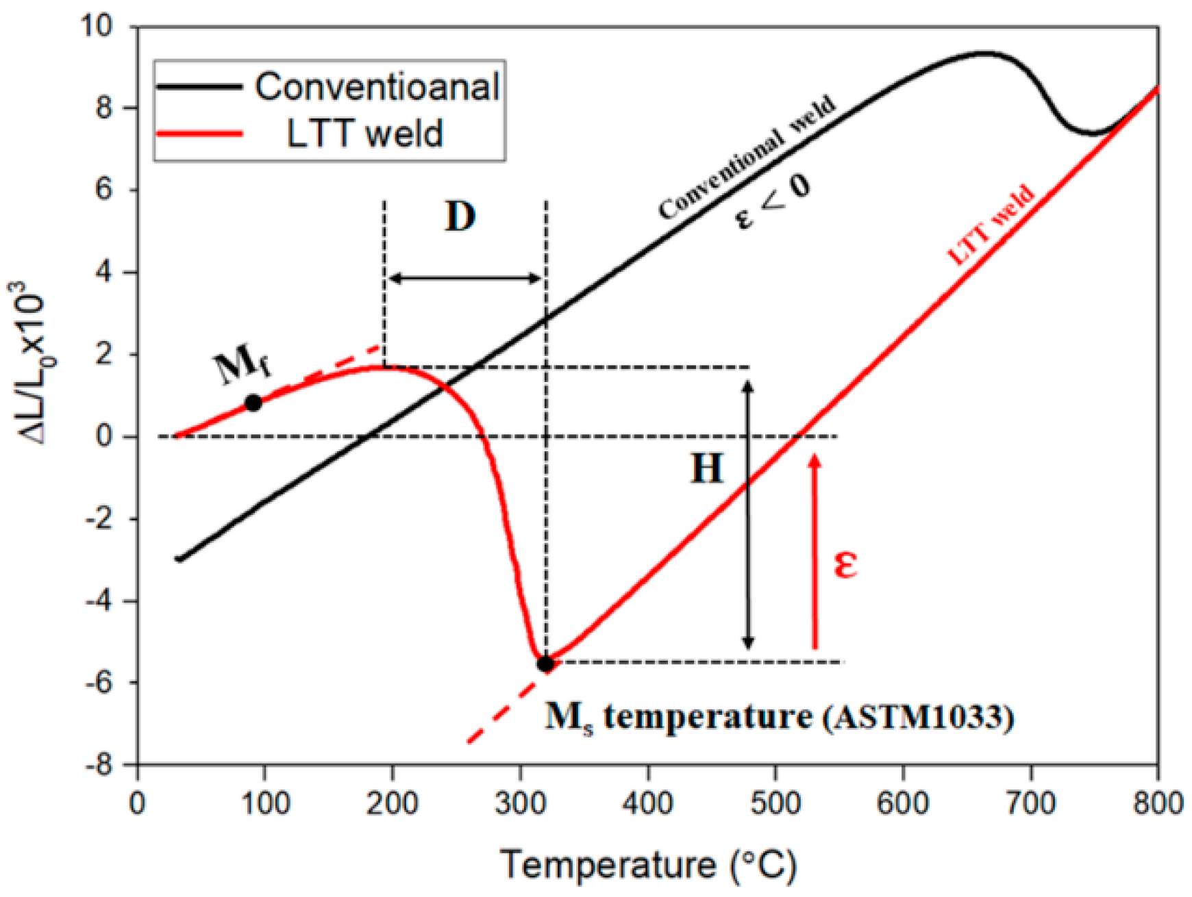 Metals 11 00755 g003