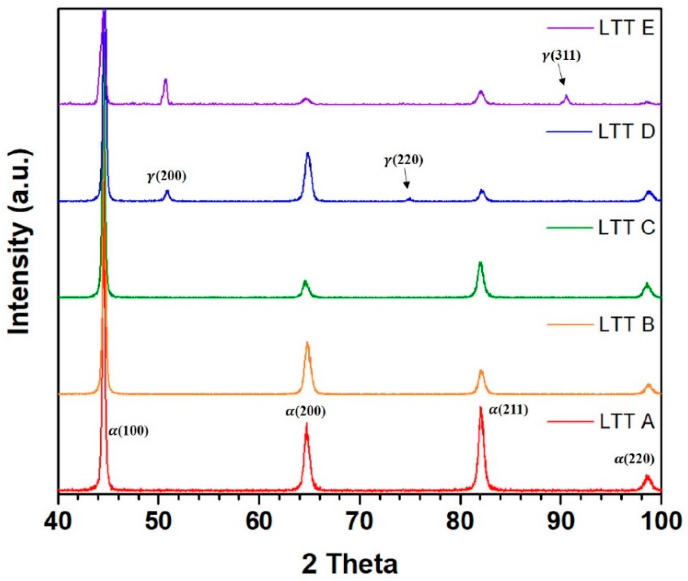 Metals 11 00755 g007