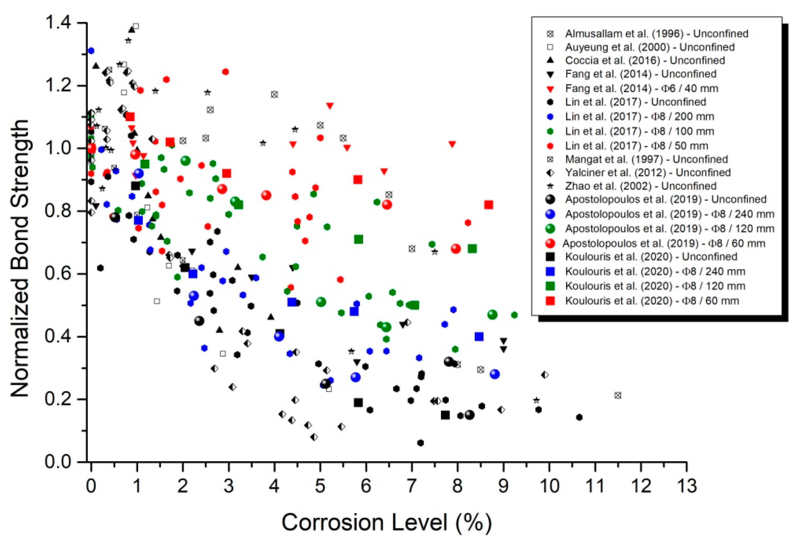Metals 11 00757 g006