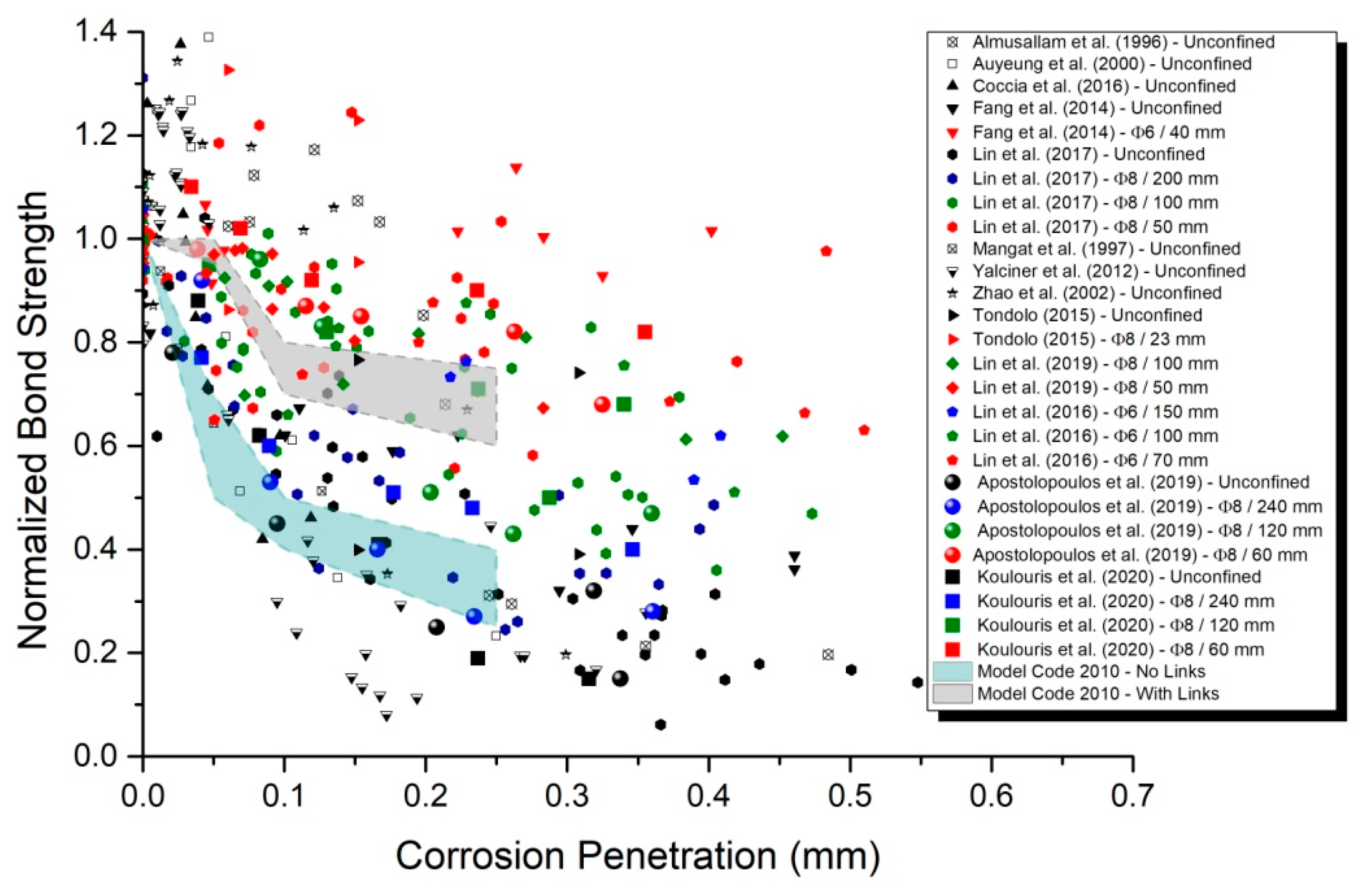 Metals 11 00757 g007