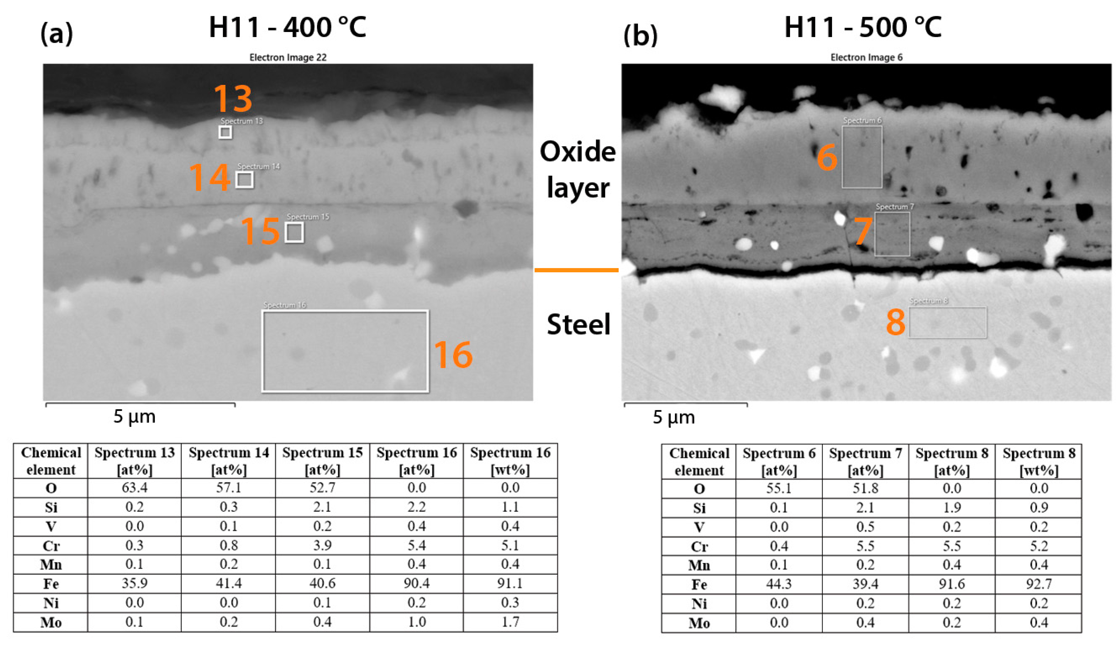 Metals 11 00758 g006