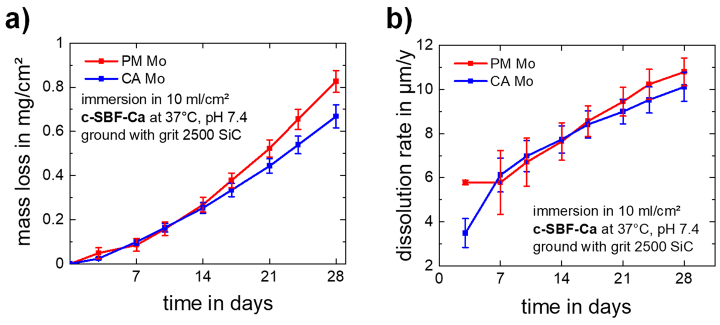 Metals 11 00761 g003