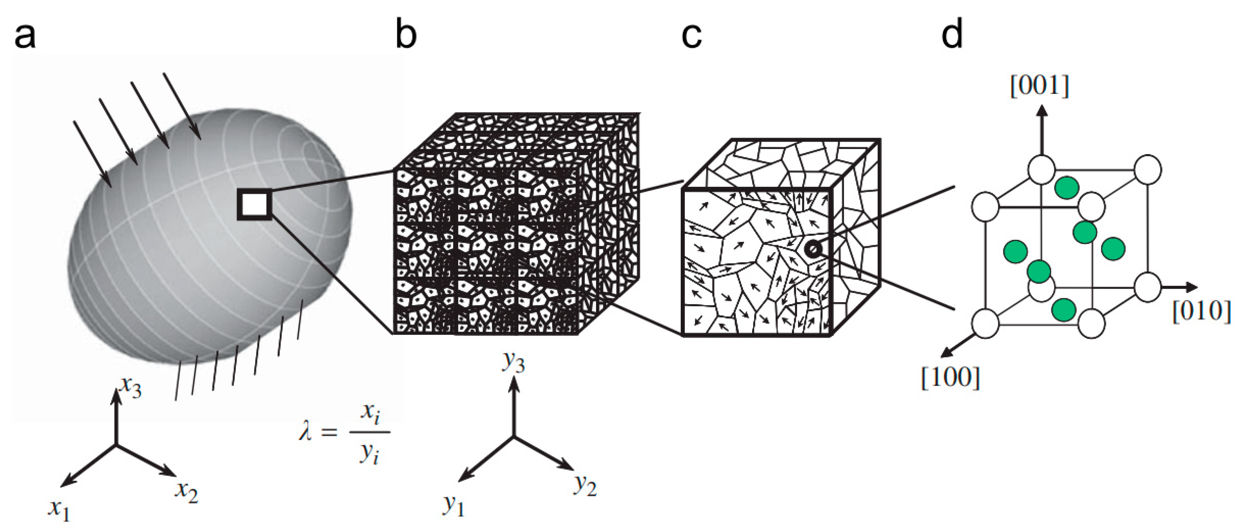 Metals 11 00762 g003