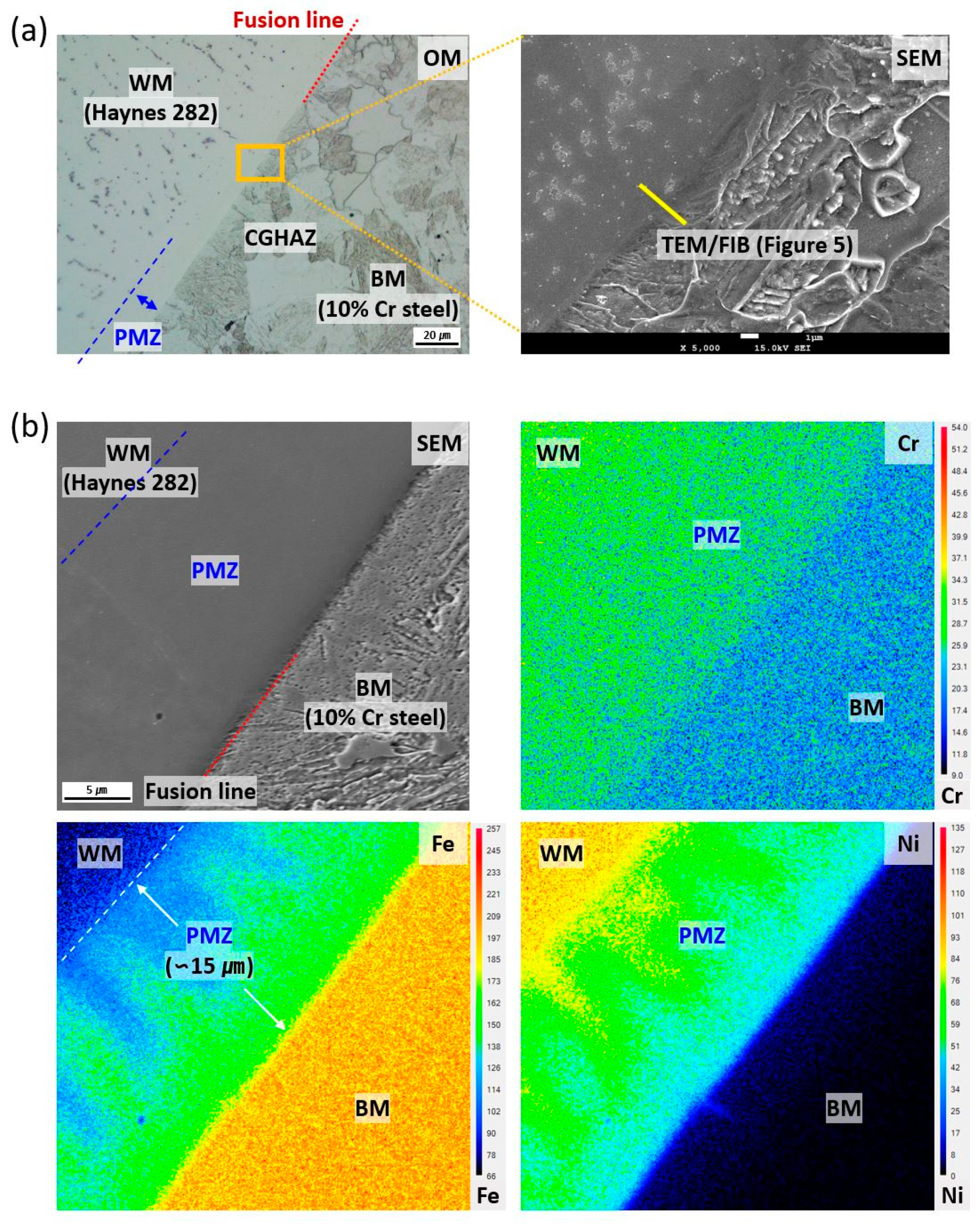 Metals 11 00764 g004