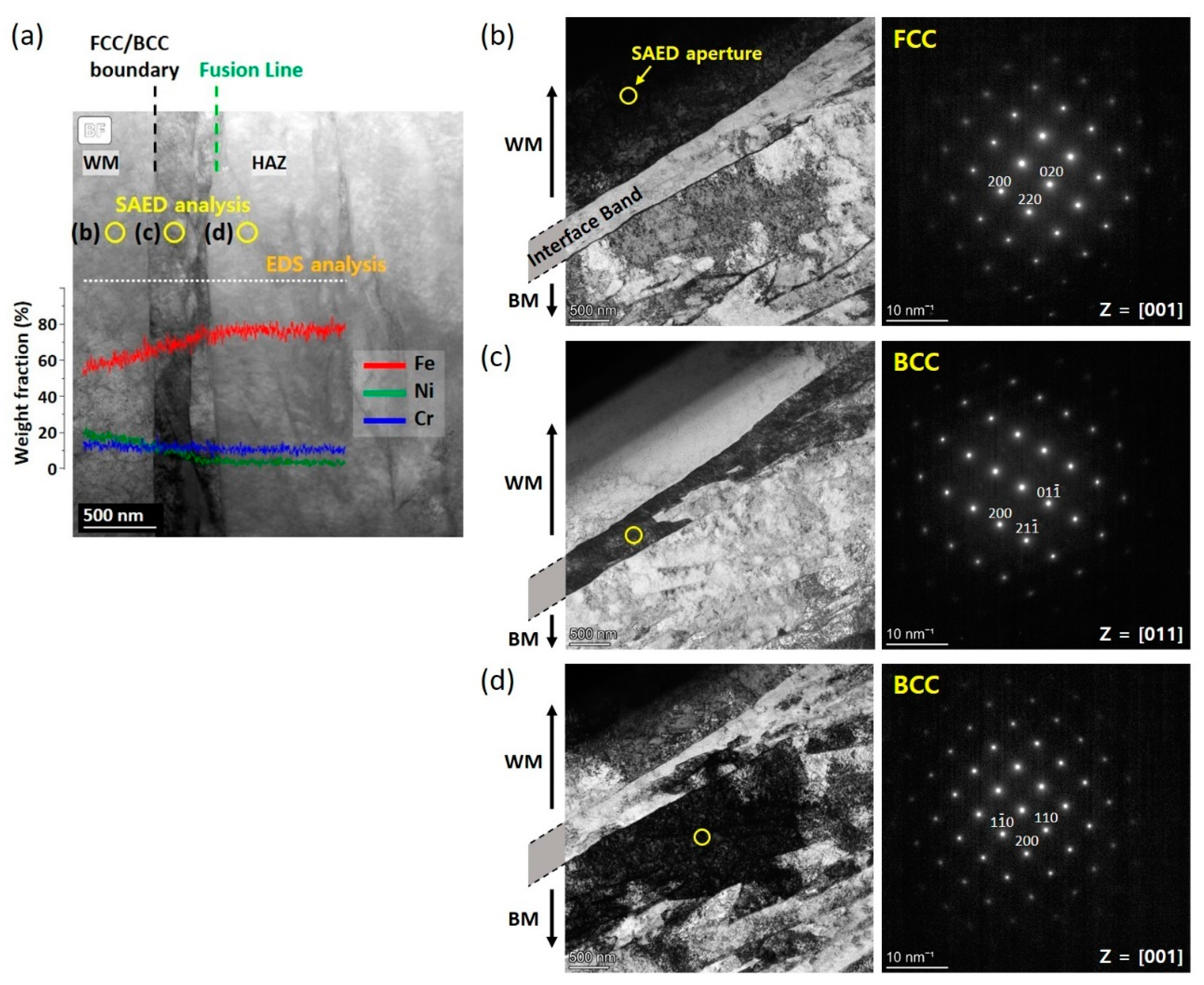 Metals 11 00764 g005