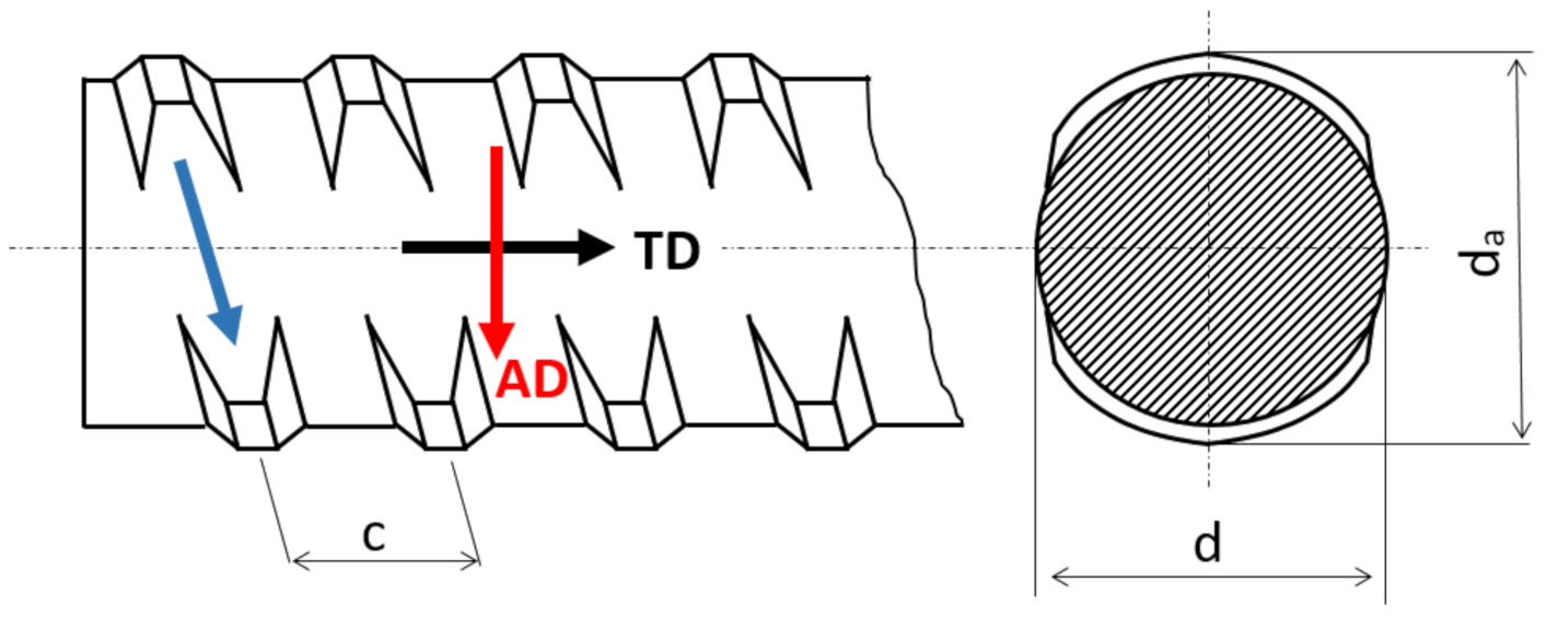 Metals 11 00770 g001