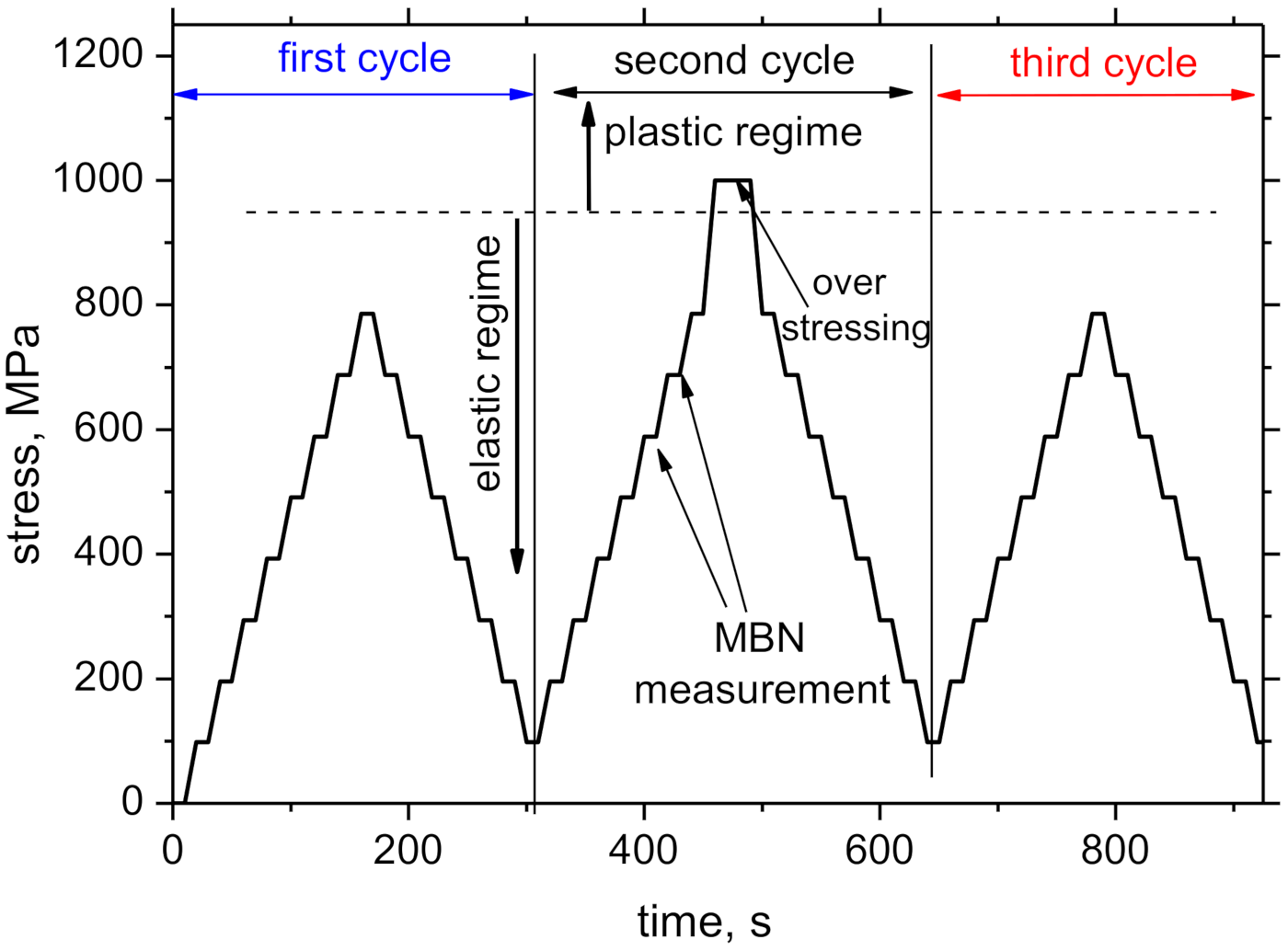 Metals 11 00770 g004