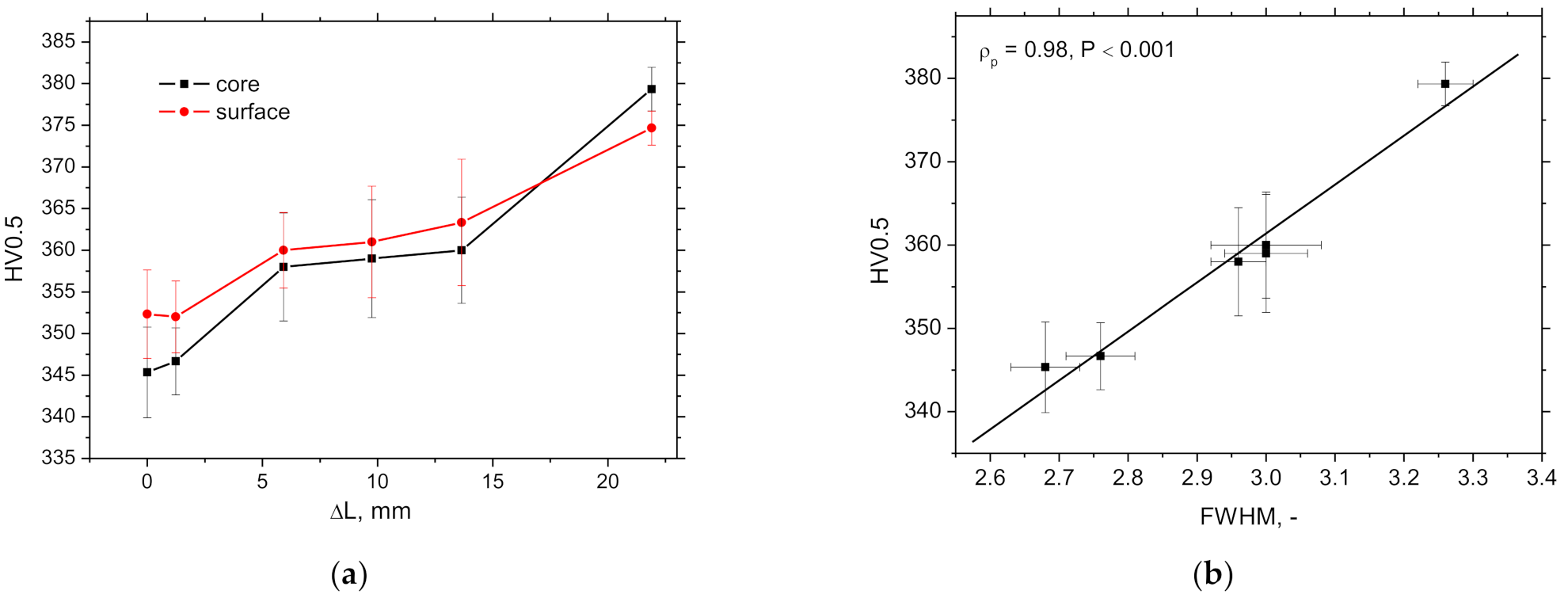 Metals 11 00770 g006