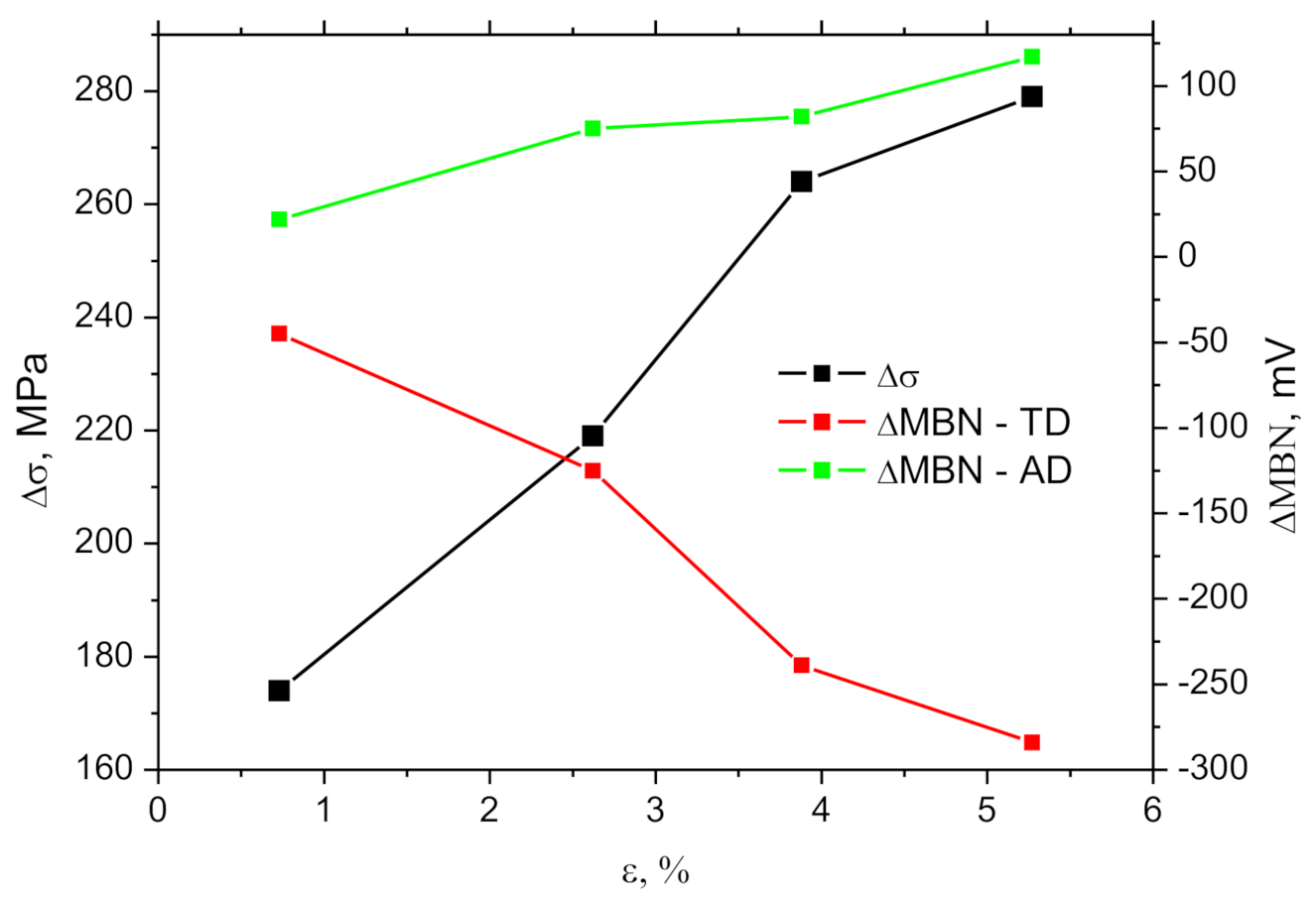 Metals 11 00770 g014