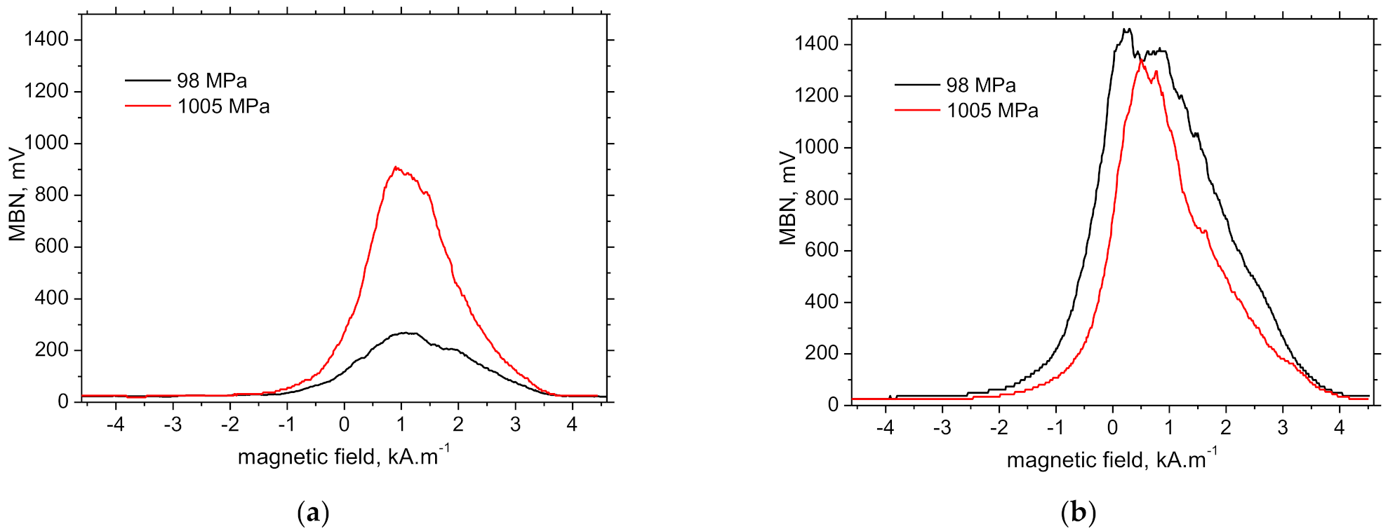 Metals 11 00770 g016