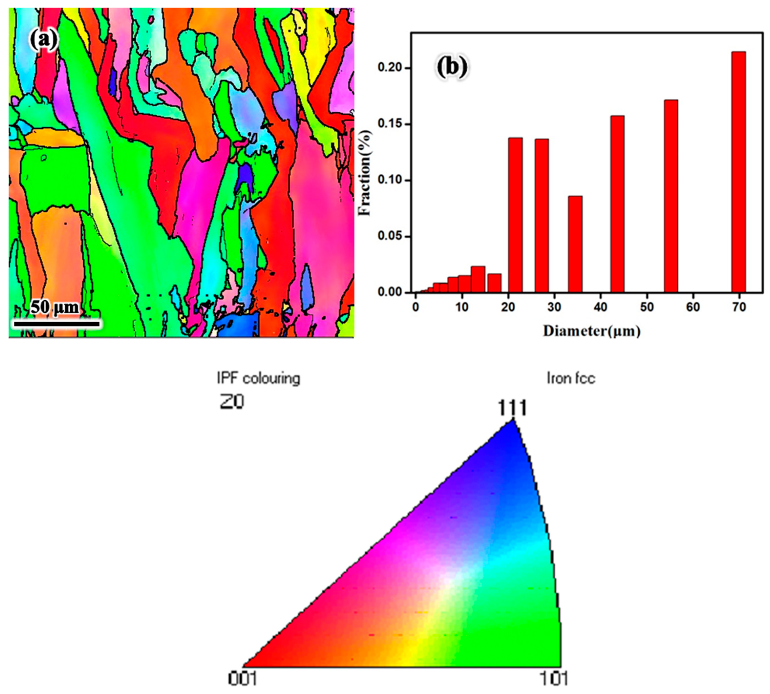 Metals 11 00775 g003a Metals 11 00775 g003a