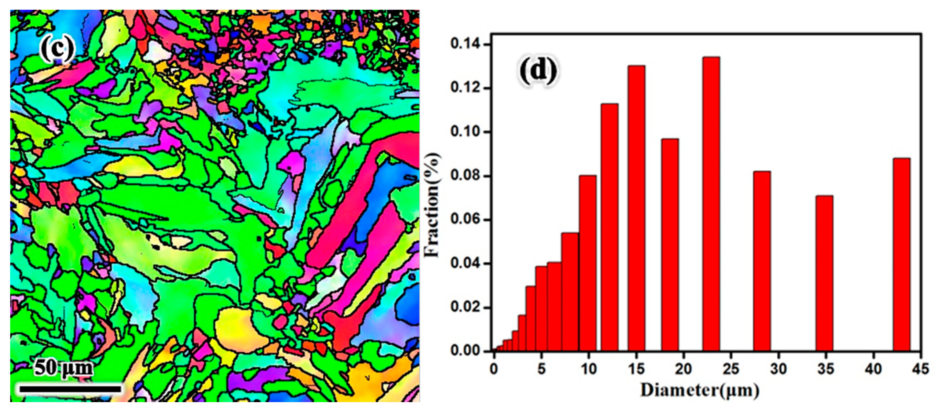 Metals 11 00775 g003b Metals 11 00775 g003b