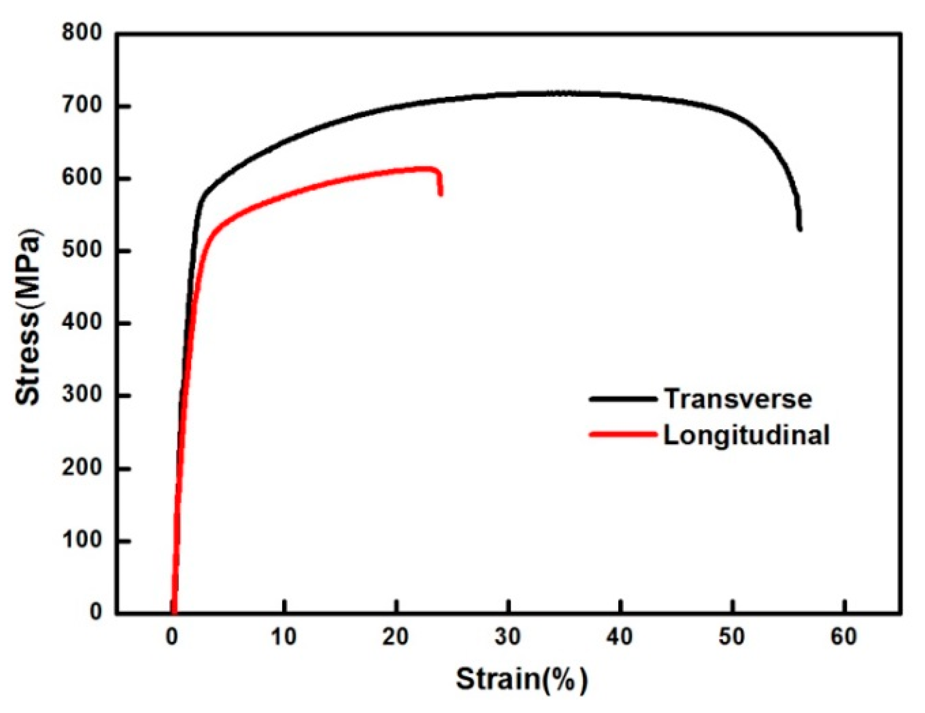 Metals 11 00775 g005 Metals 11 00775 g005