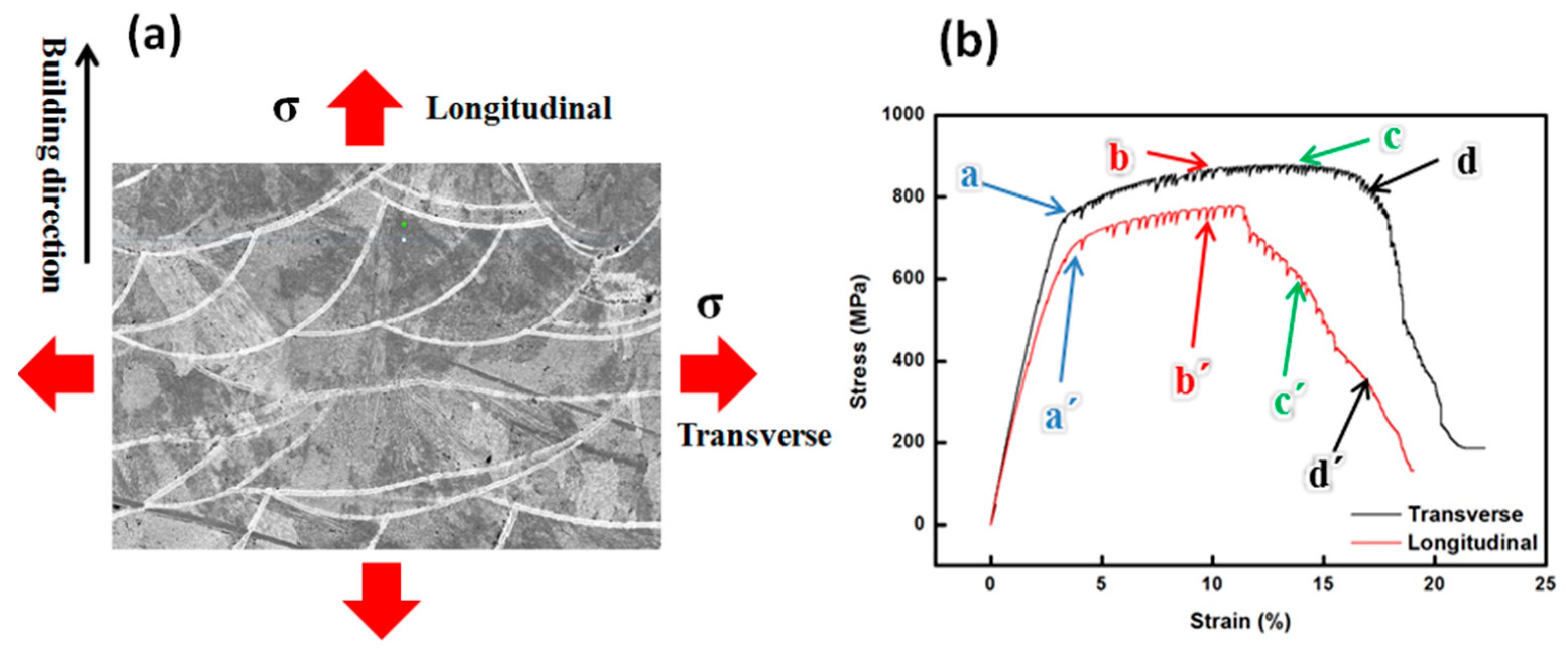 Metals 11 00775 g008 Metals 11 00775 g008