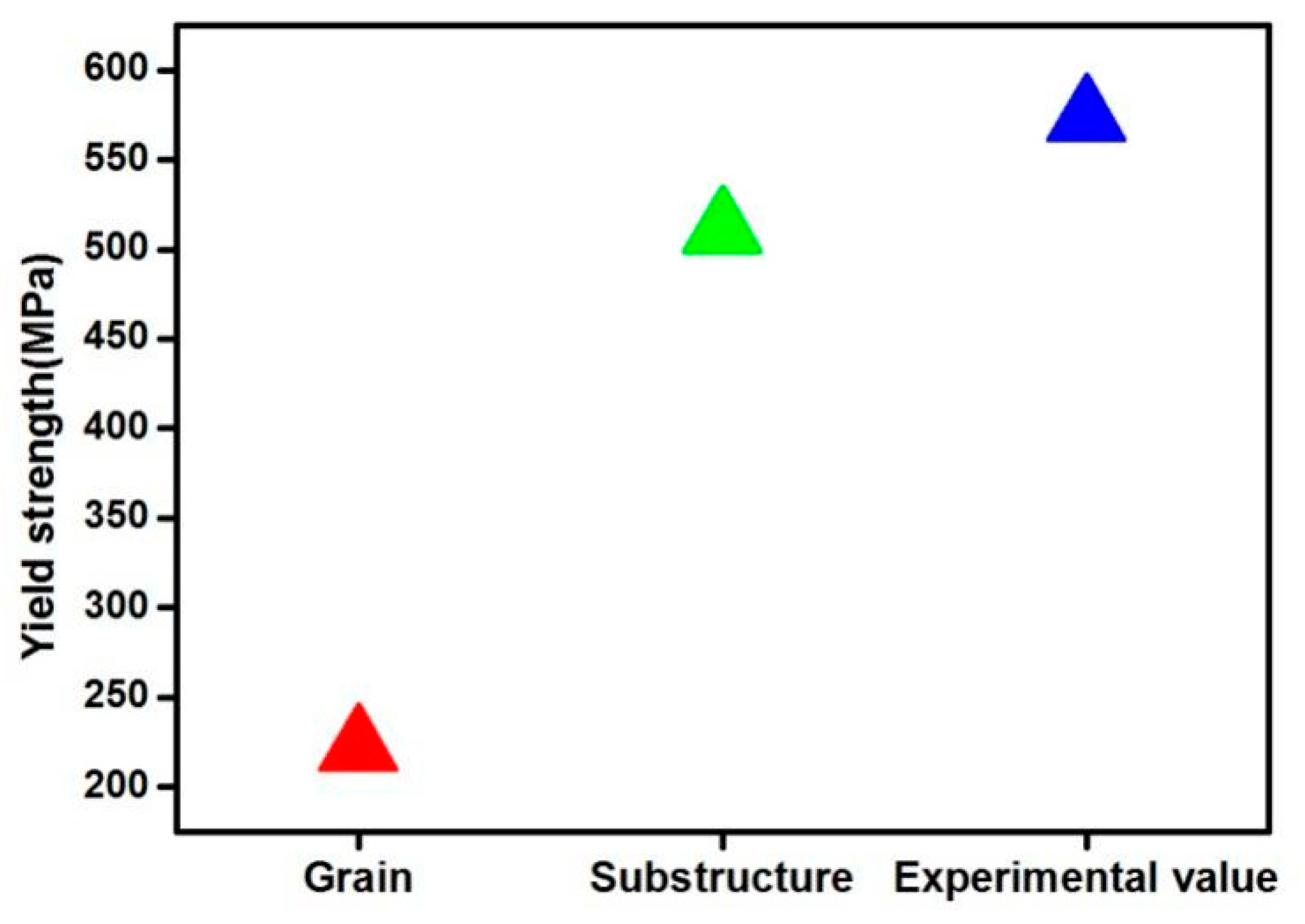 Metals 11 00775 g013 Metals 11 00775 g013