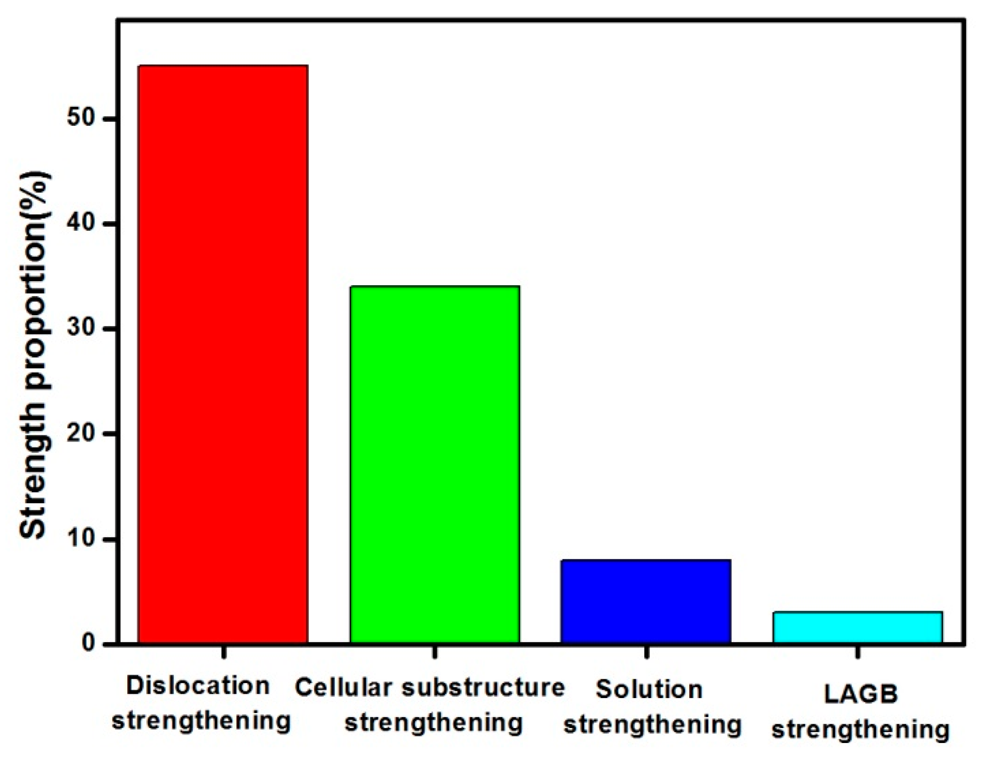 Metals 11 00775 g016 Metals 11 00775 g016