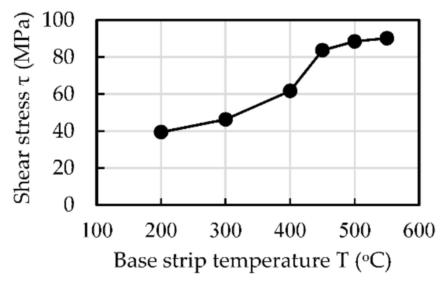 Metals 11 00776 g004
