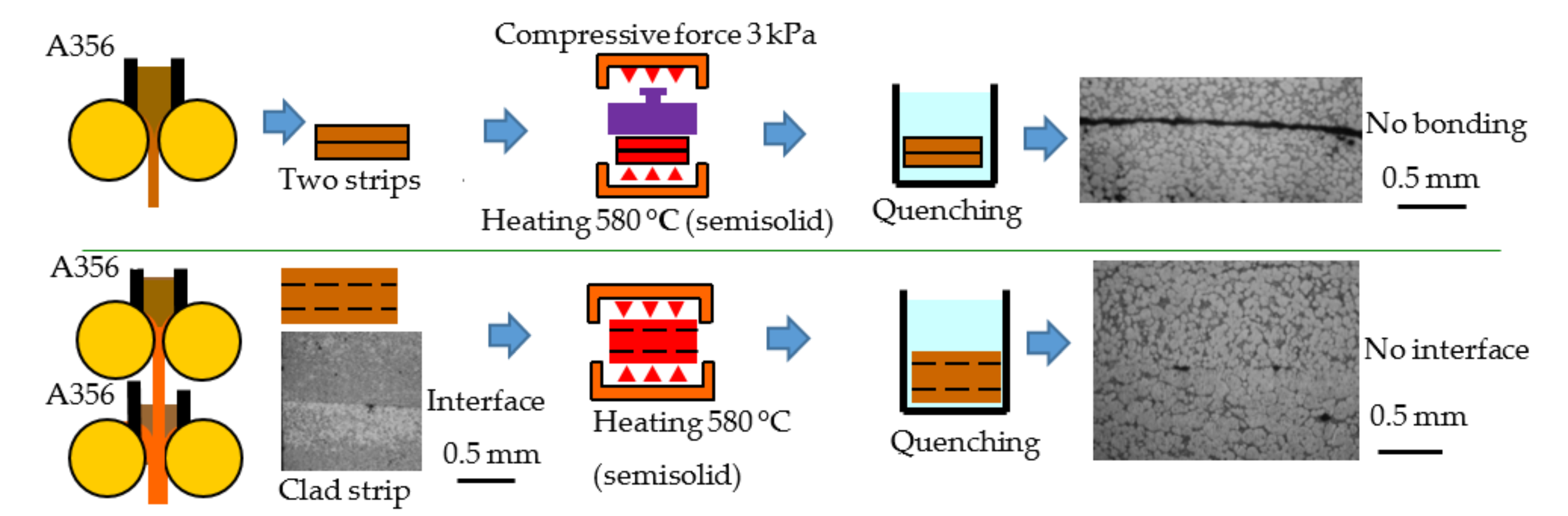 Metals 11 00776 g014