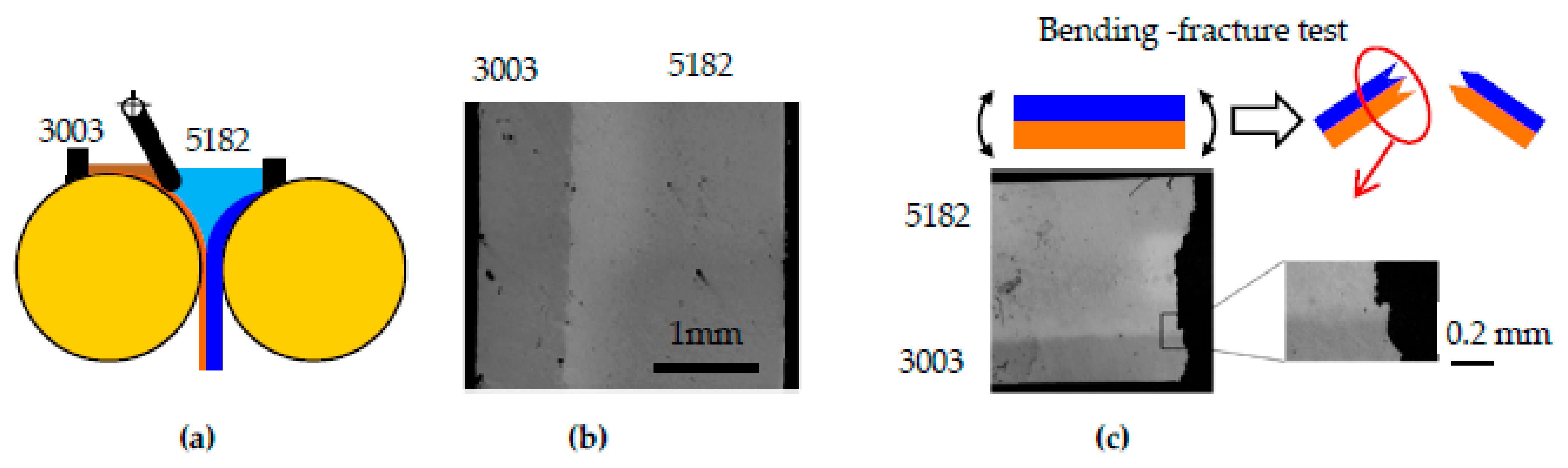 Metals 11 00776 g022