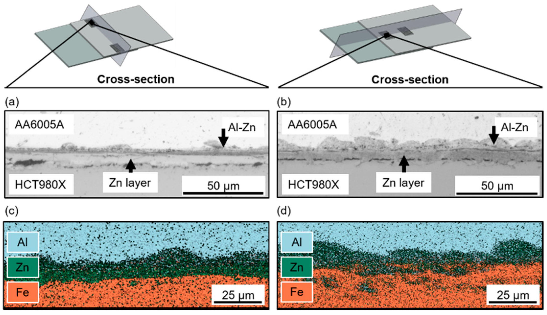 Metals 11 00779 g007
