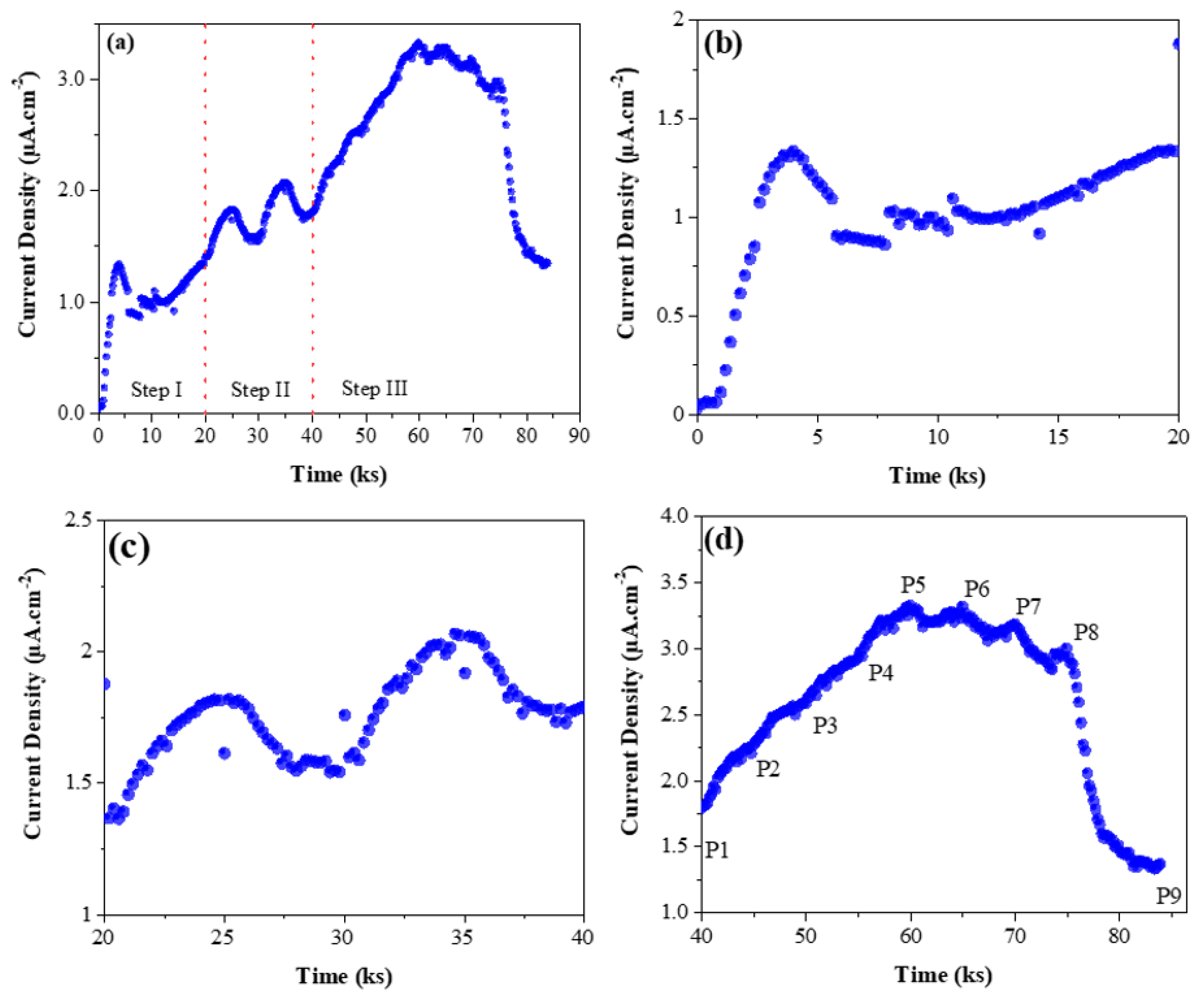 Metals 11 00782 g002