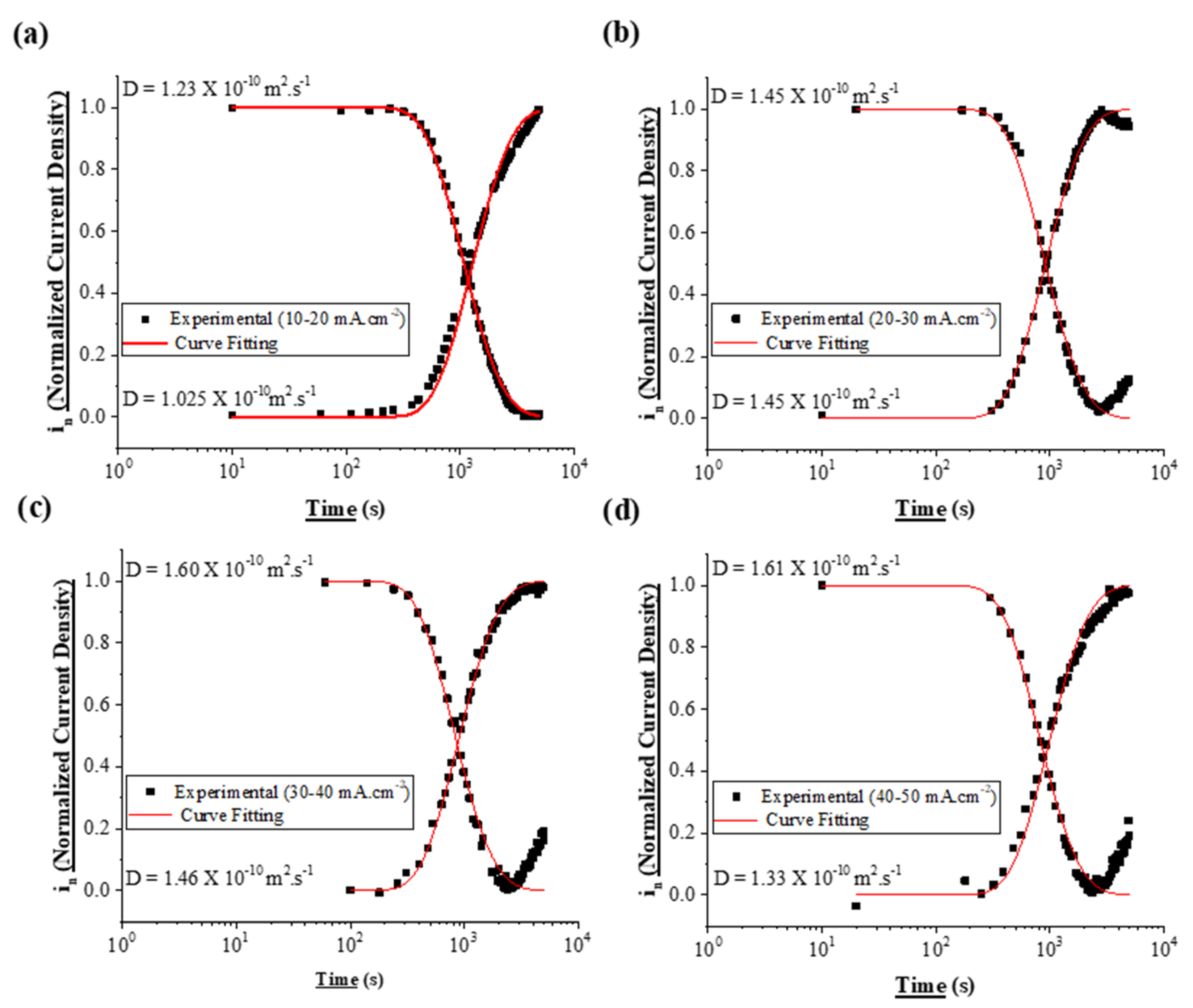 Metals 11 00782 g007