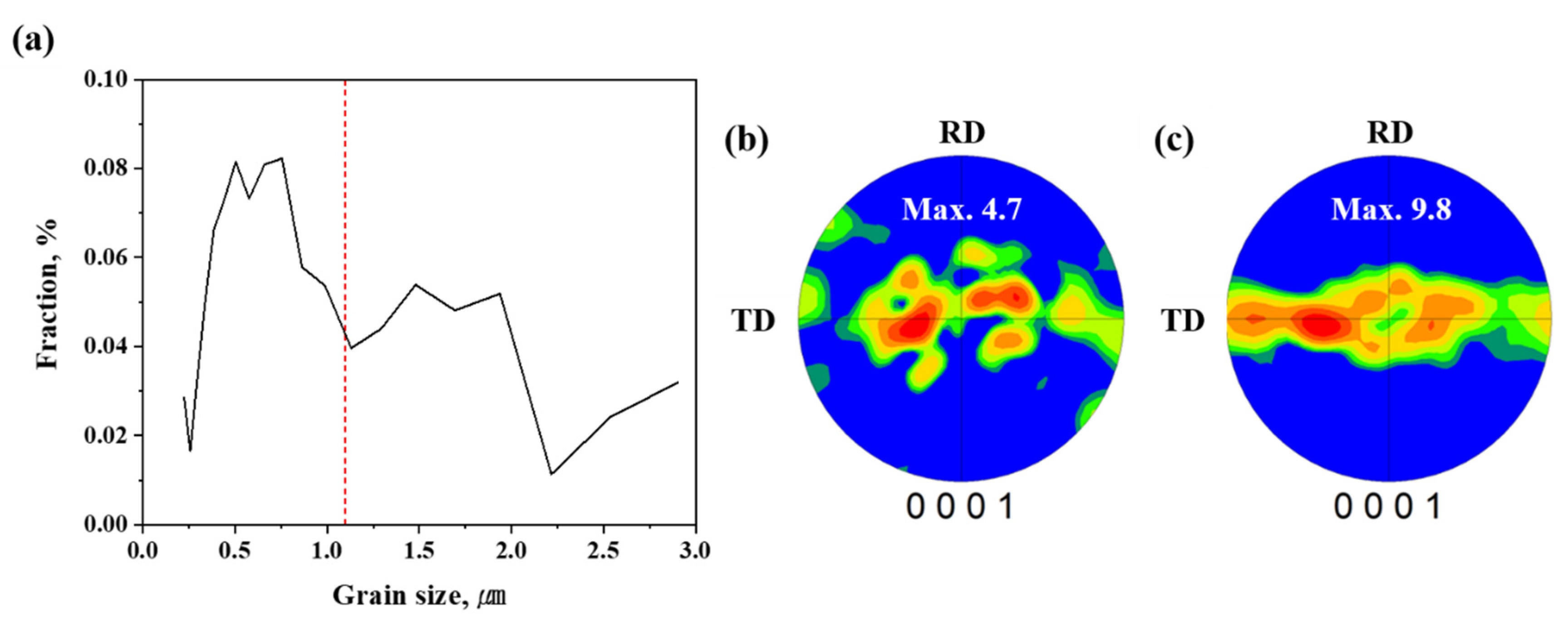 Metals 11 00783 g006