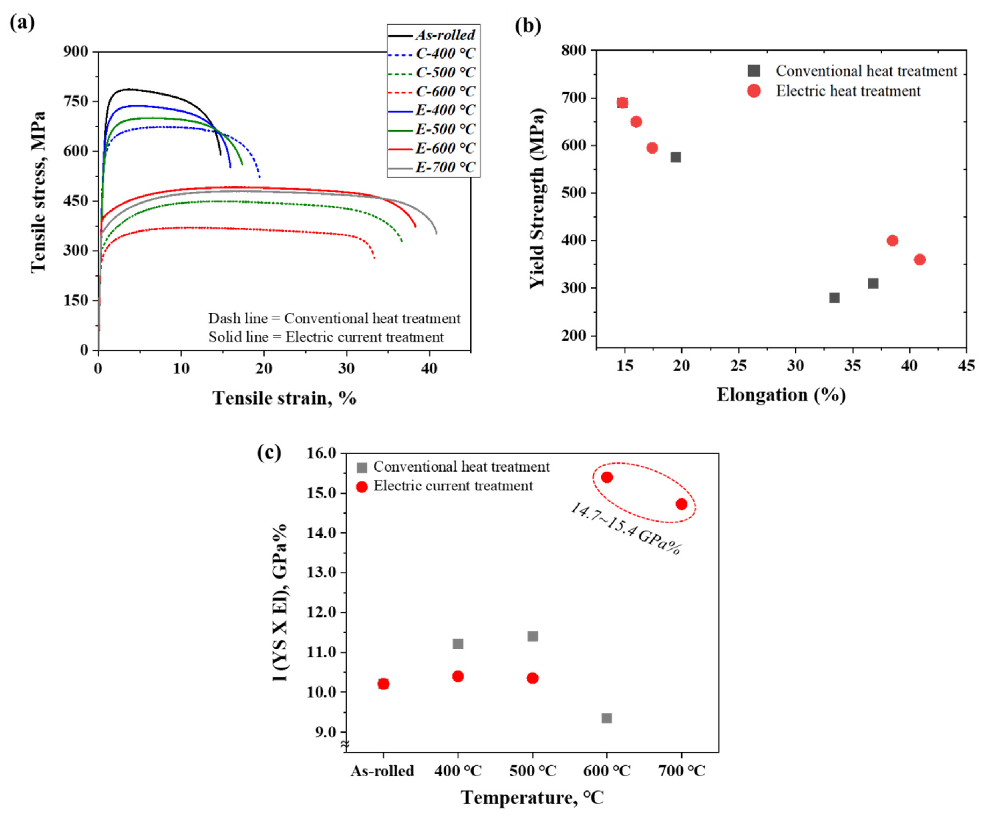 Metals 11 00783 g007