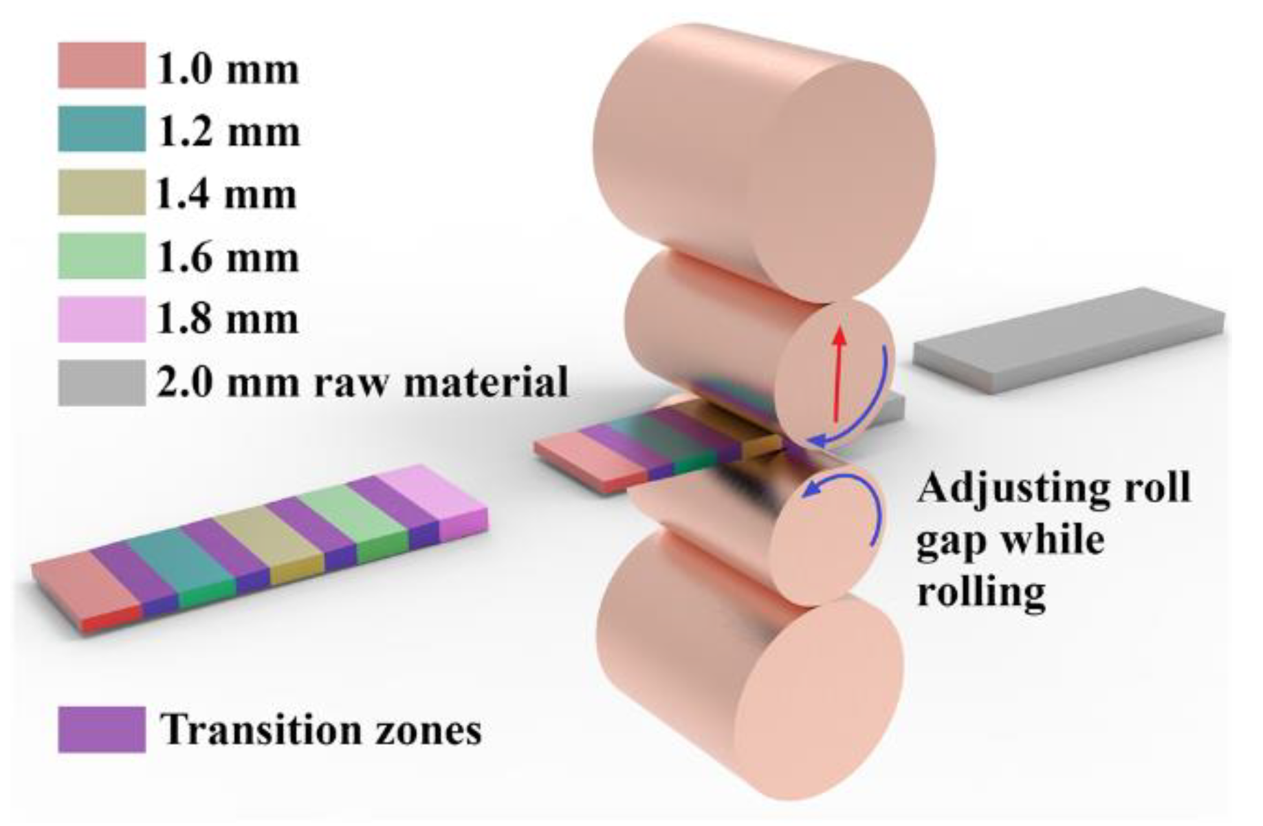 Metals 11 00792 g002