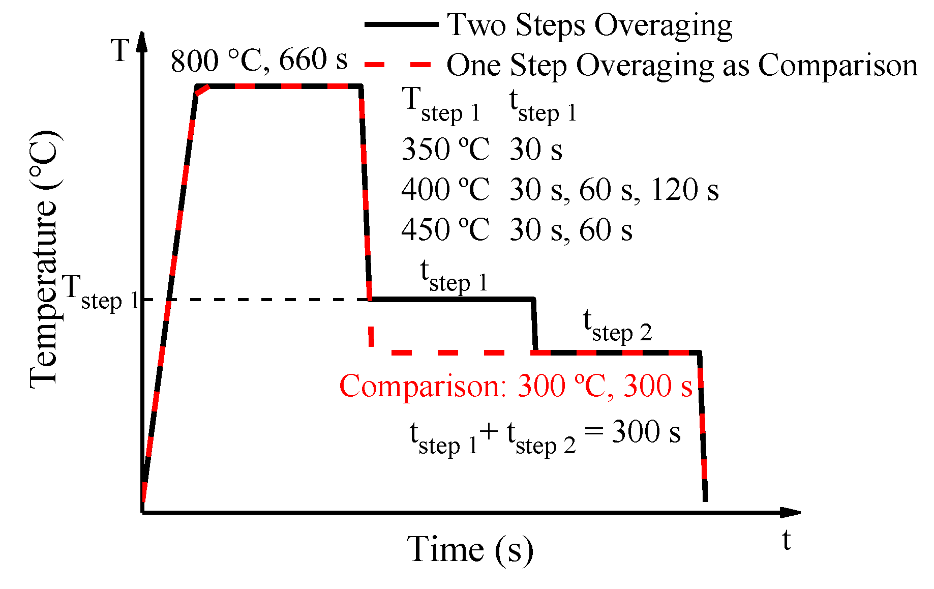 Metals 11 00792 g003