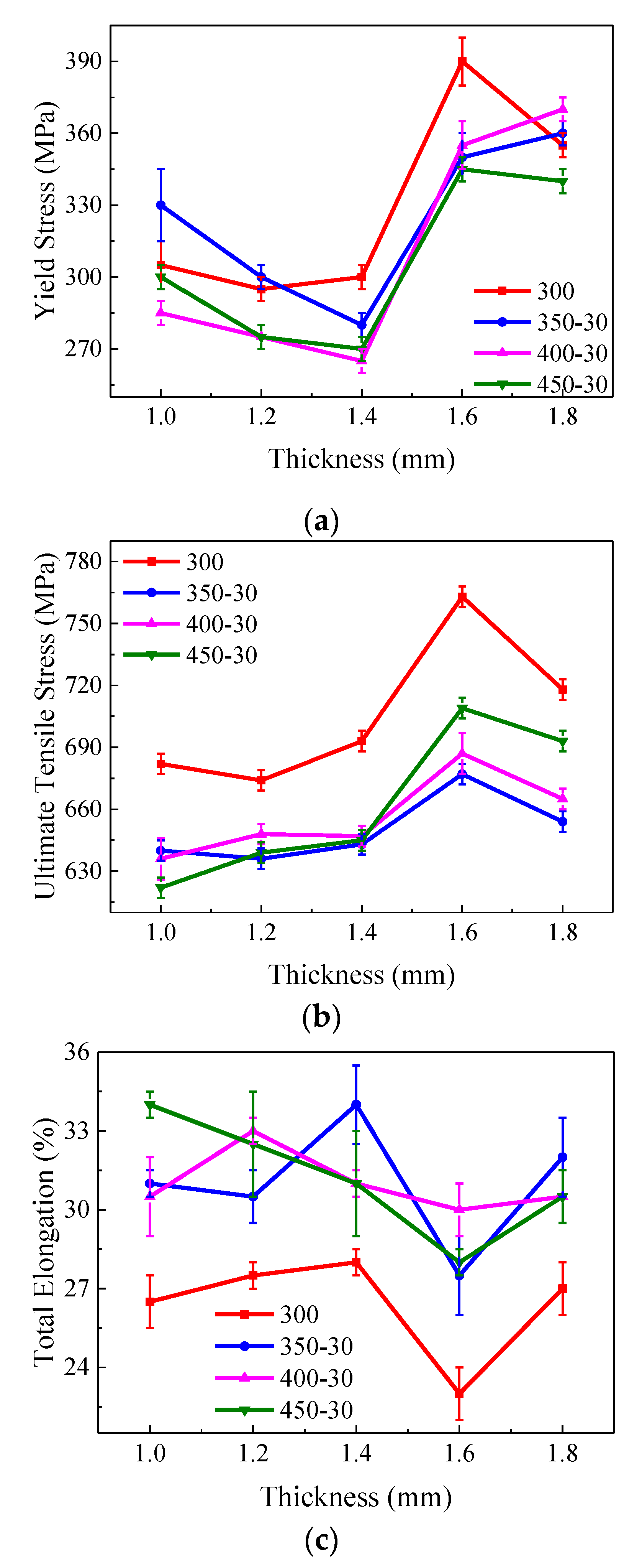 Metals 11 00792 g007