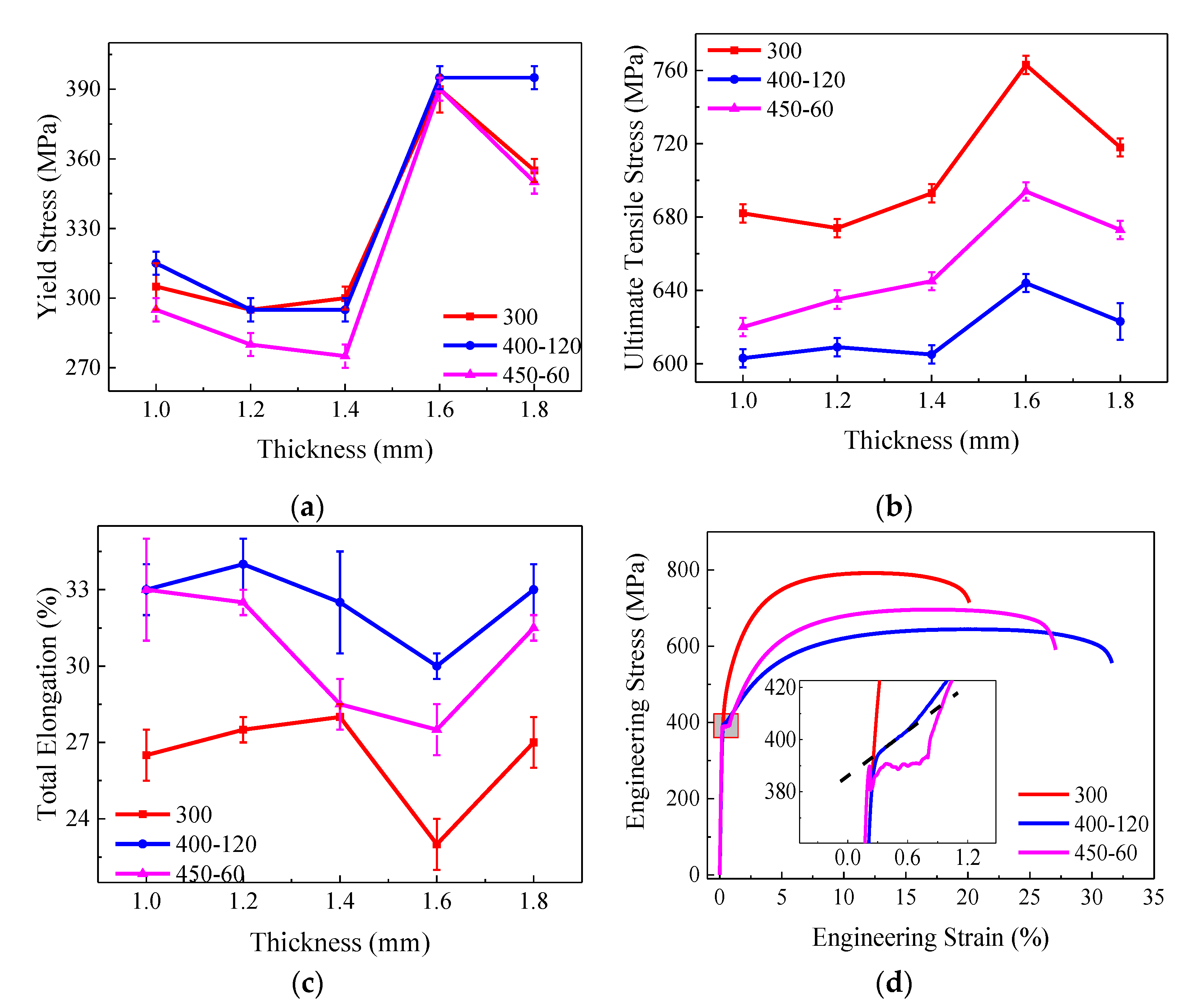 Metals 11 00792 g008