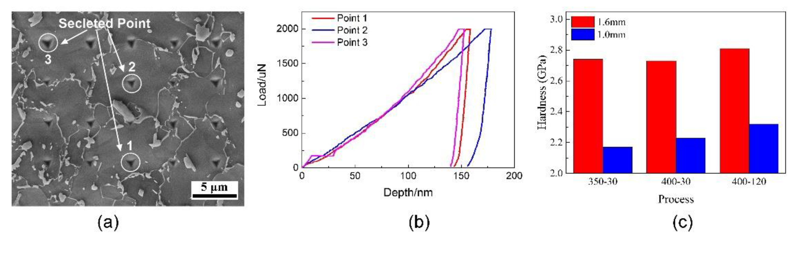 Metals 11 00792 g010