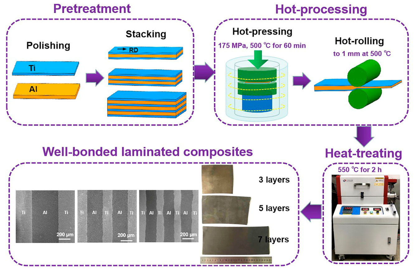 Metals 11 00795 g001
