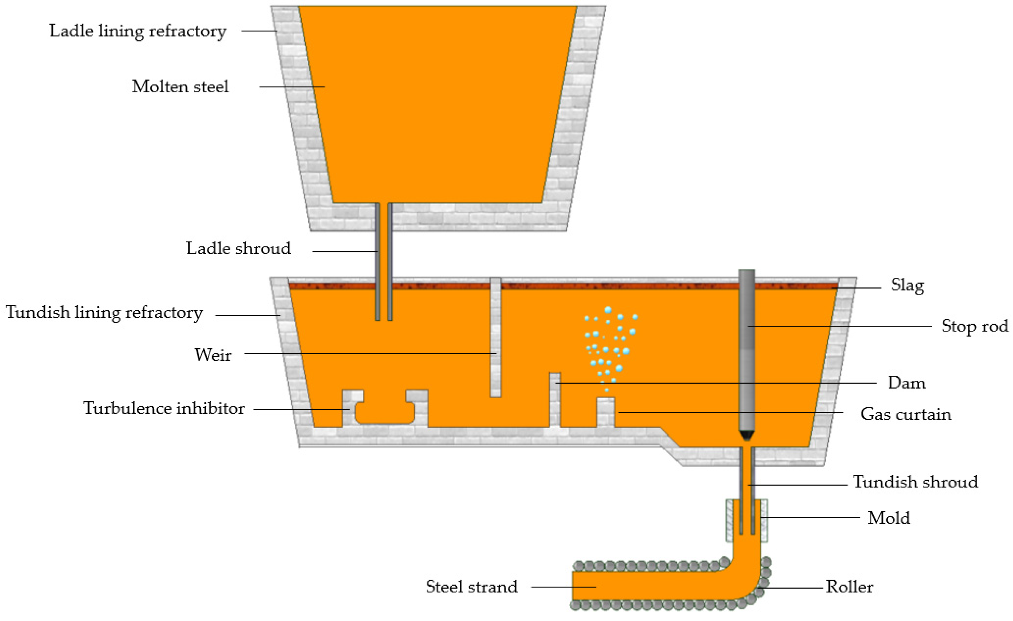 Metals 11 00796 g001
