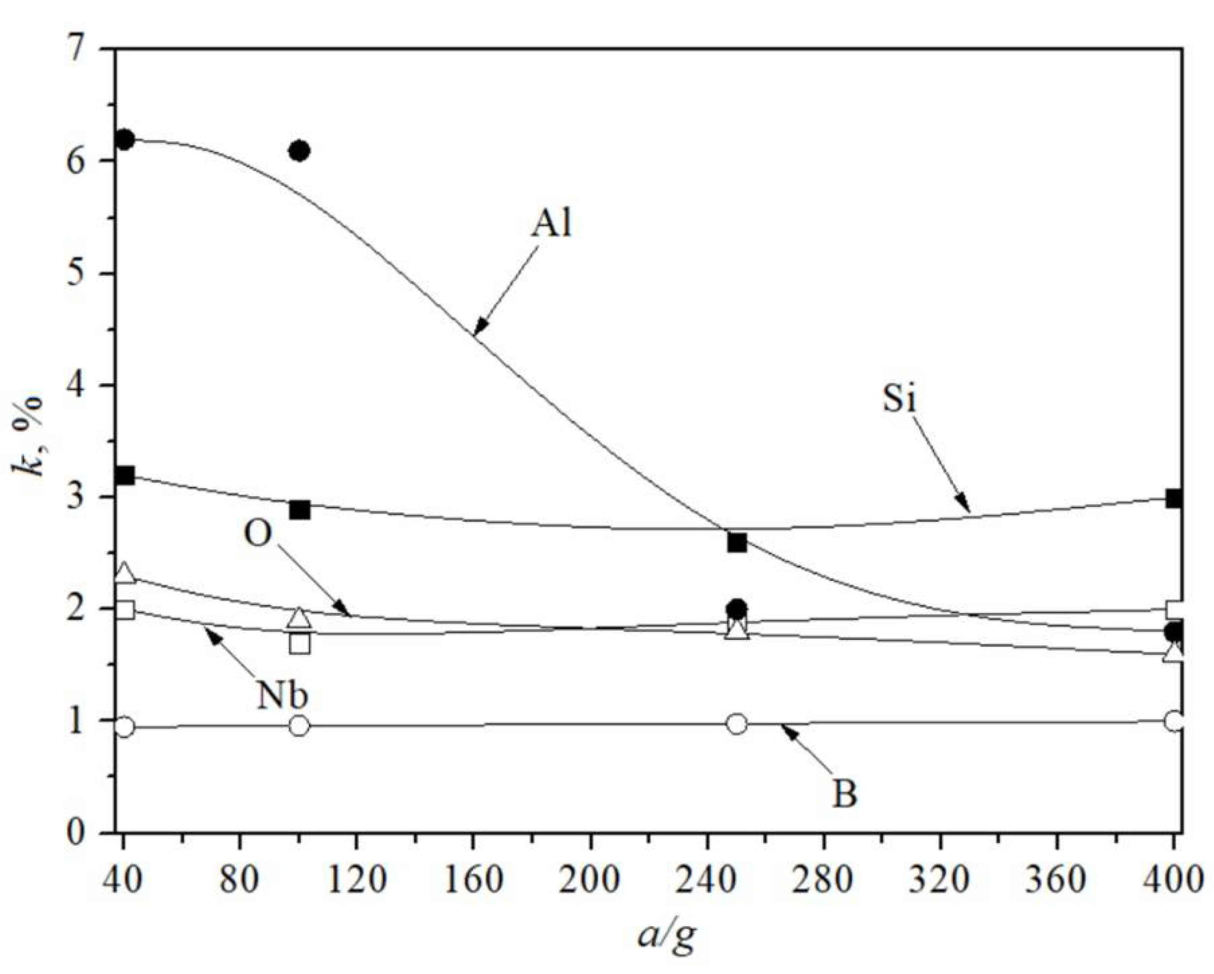 Metals 11 00803 g005