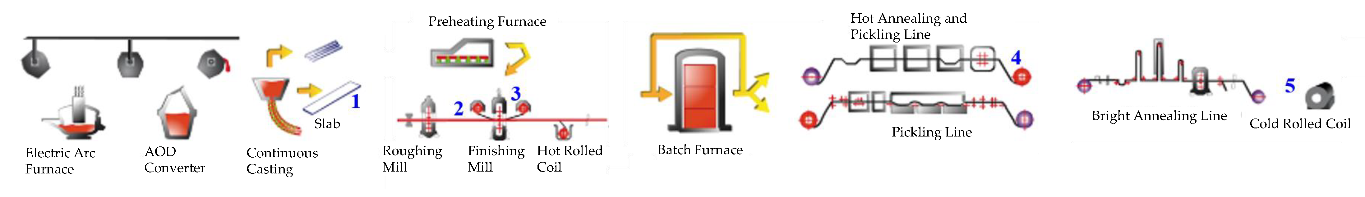 Metals 11 00806 g002