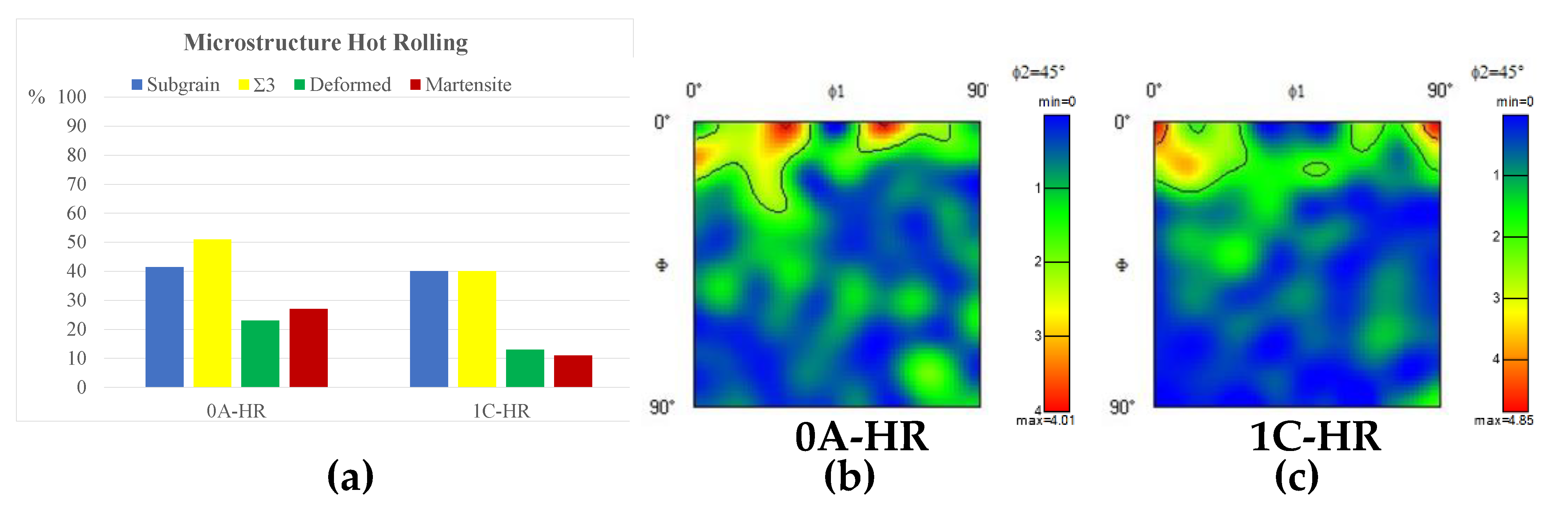 Metals 11 00806 g011